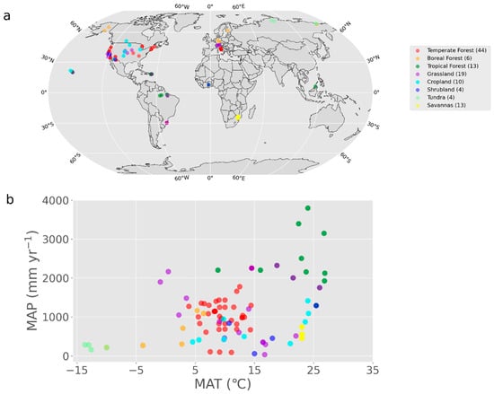 Land | Free Full-Text | Interactive Effects Determine Radiocarbon ...