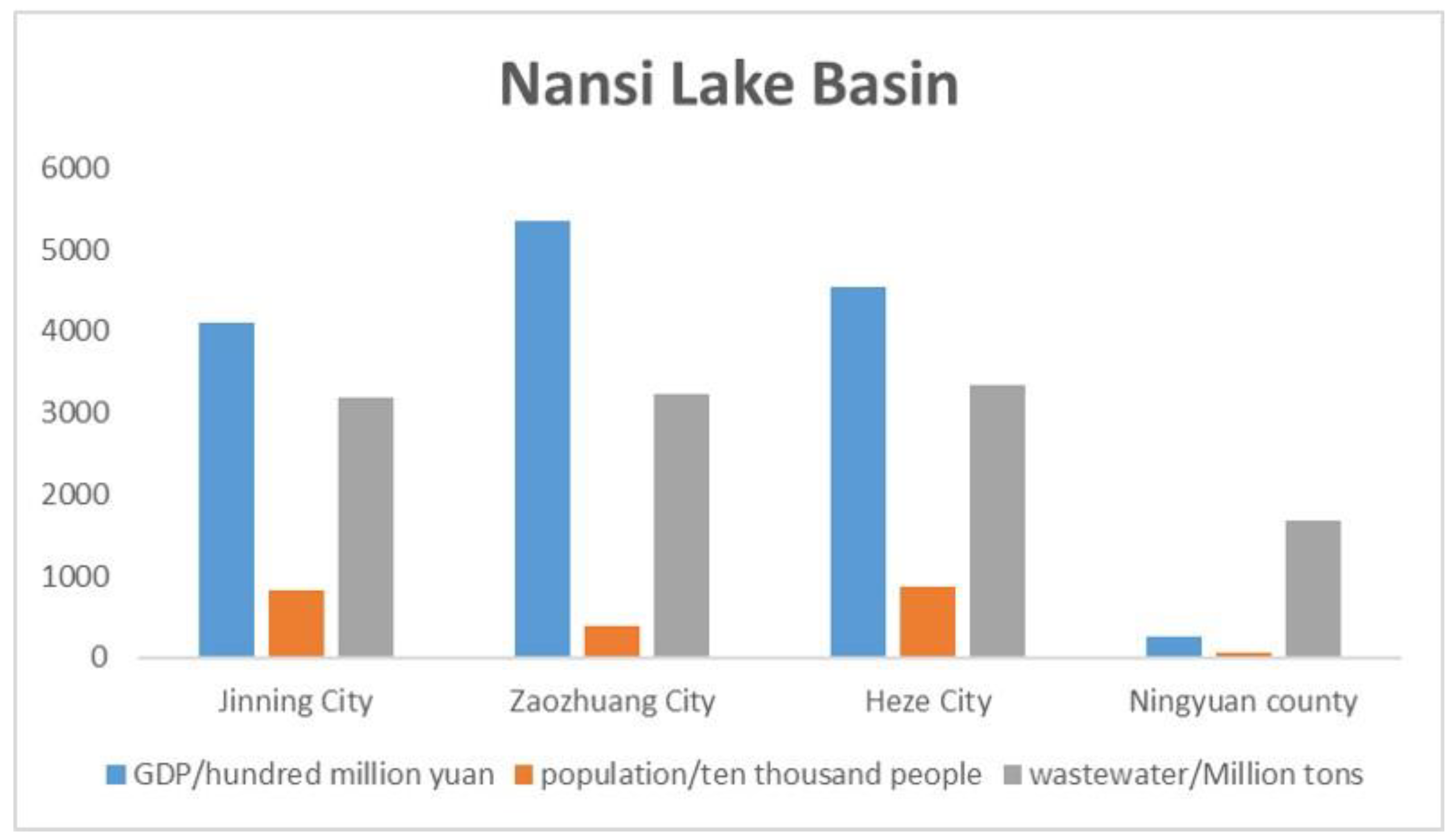 Land 12 01099 g002 Land 12 01099 g002