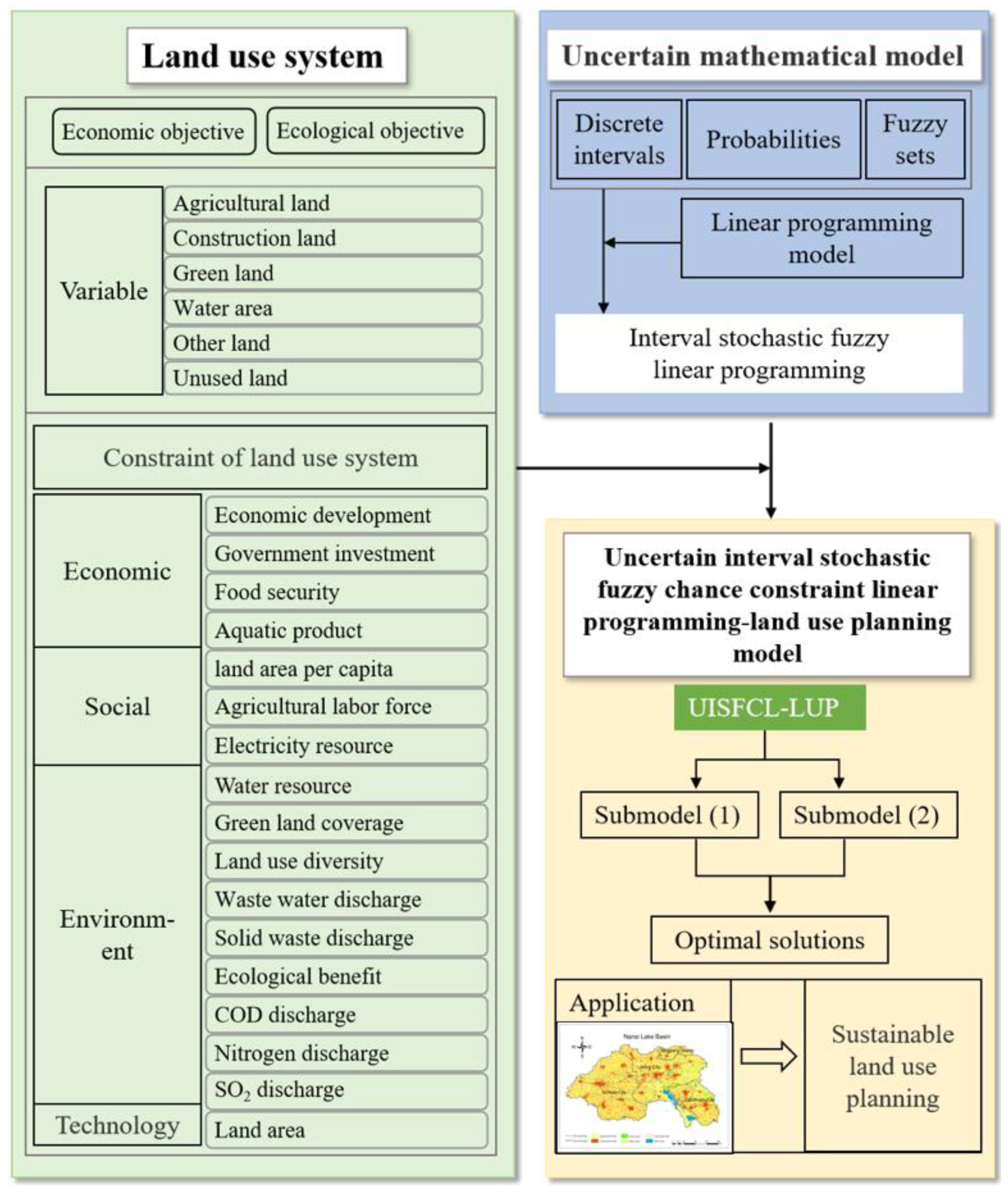 Land 12 01099 g003 Land 12 01099 g003