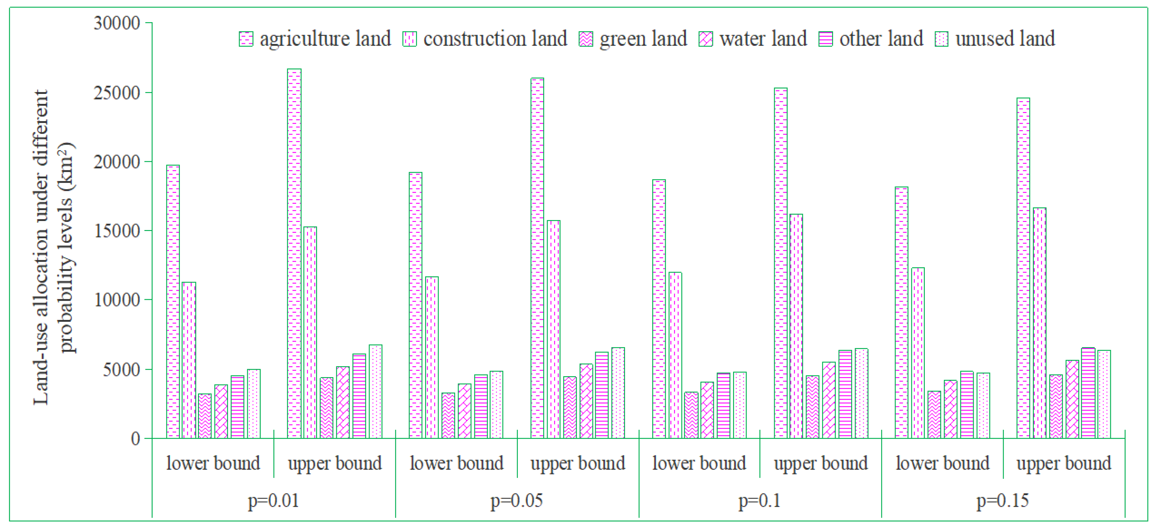 Land 12 01099 g004 Land 12 01099 g004