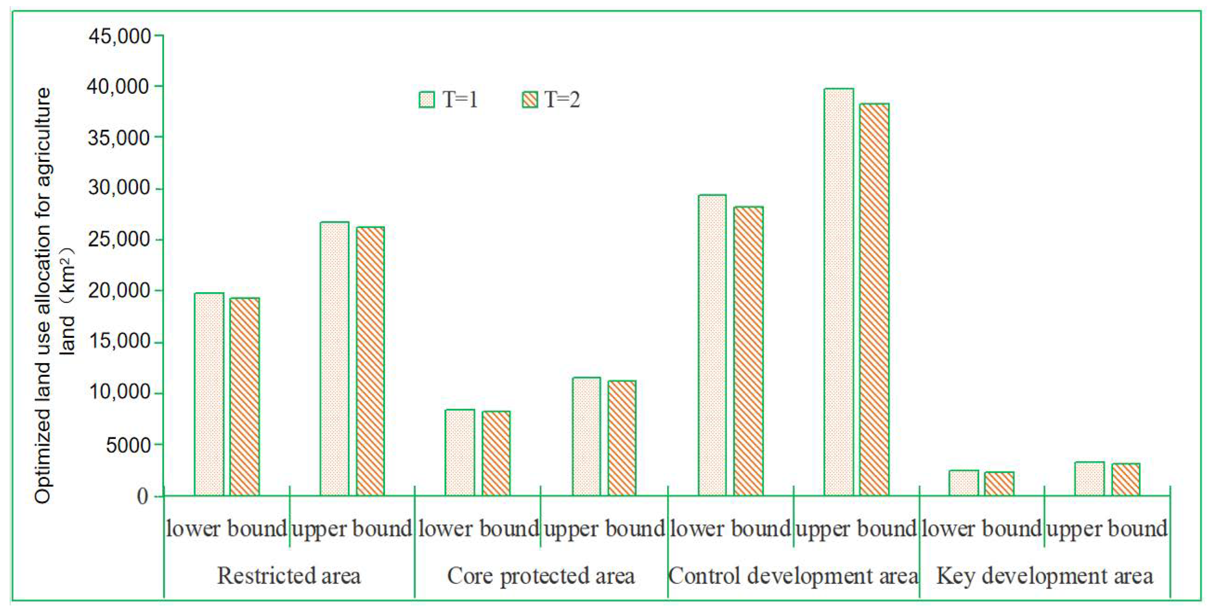 Land 12 01099 g005 Land 12 01099 g005