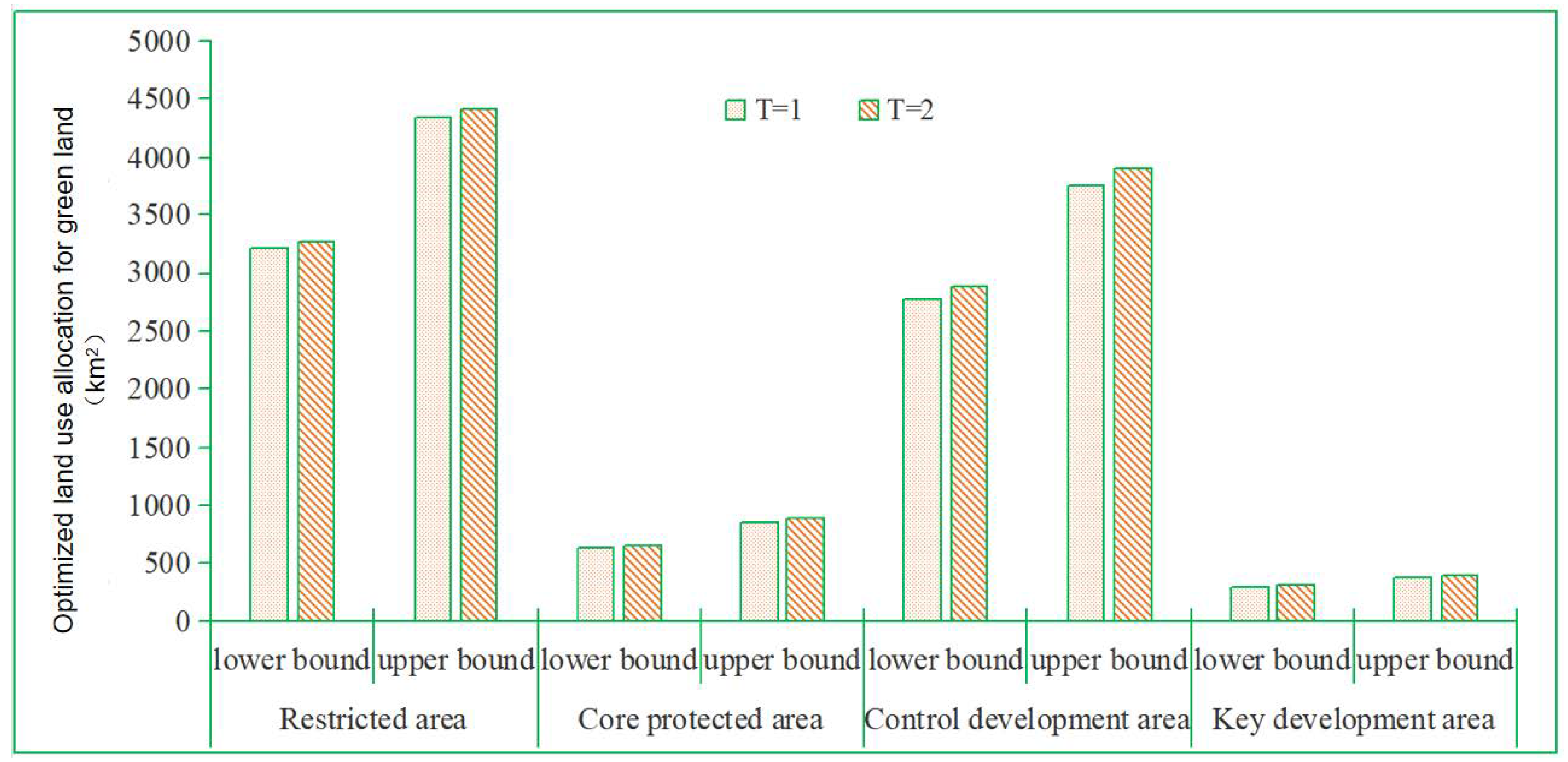 Land 12 01099 g007 Land 12 01099 g007