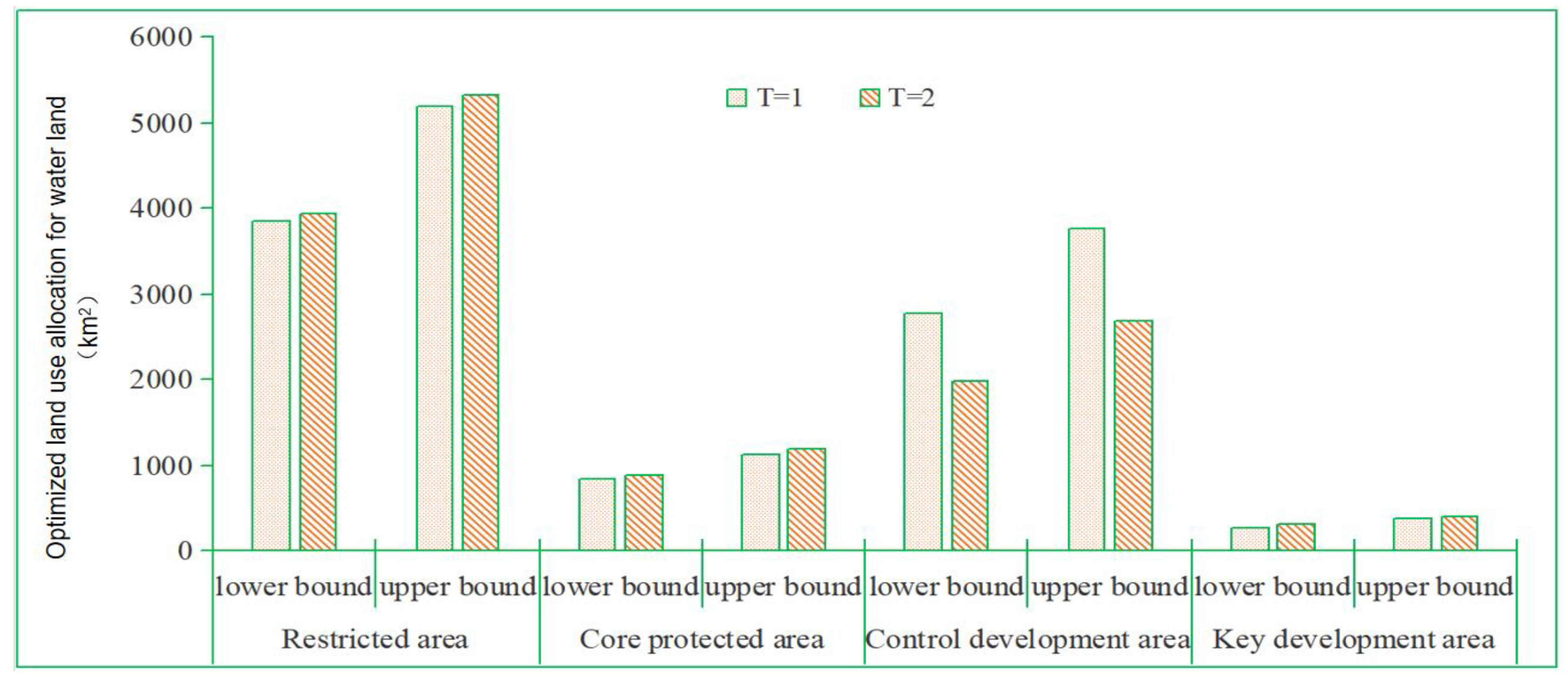 Land 12 01099 g008 Land 12 01099 g008