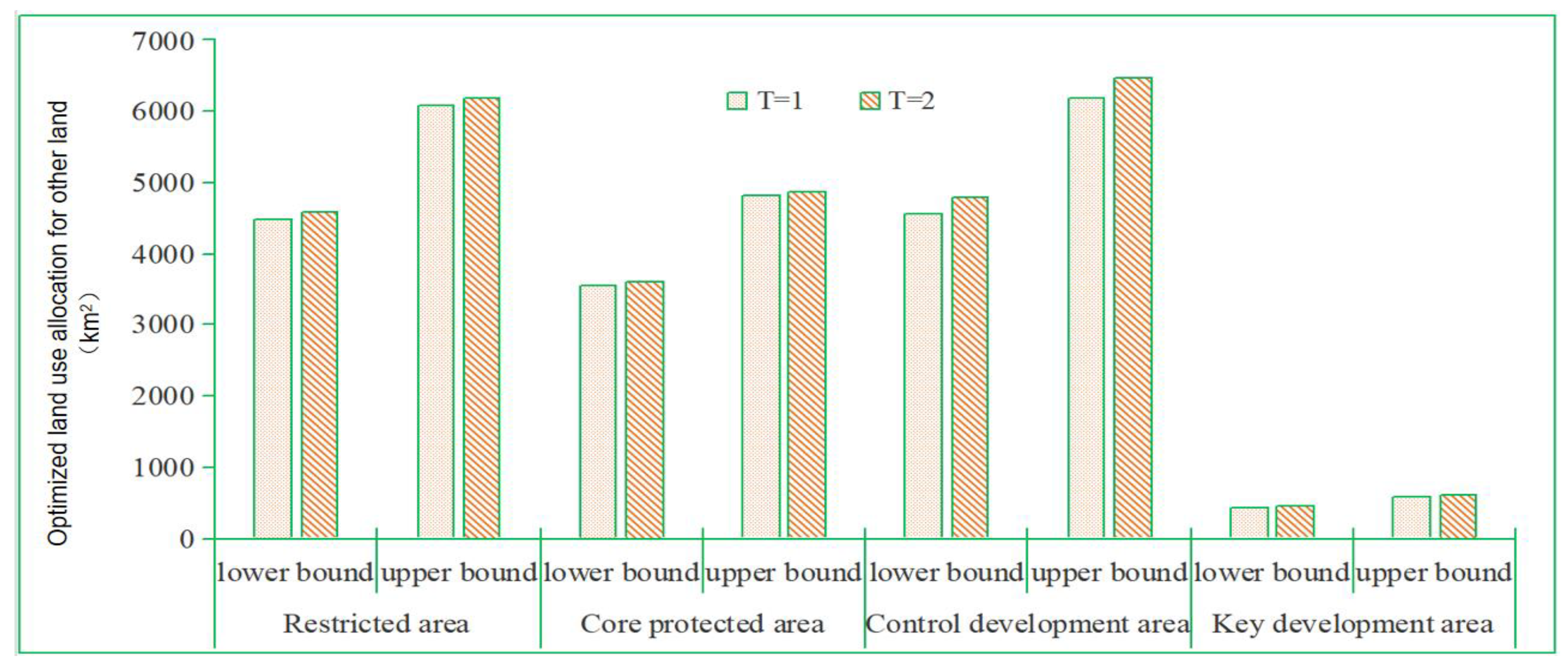 Land 12 01099 g009 Land 12 01099 g009