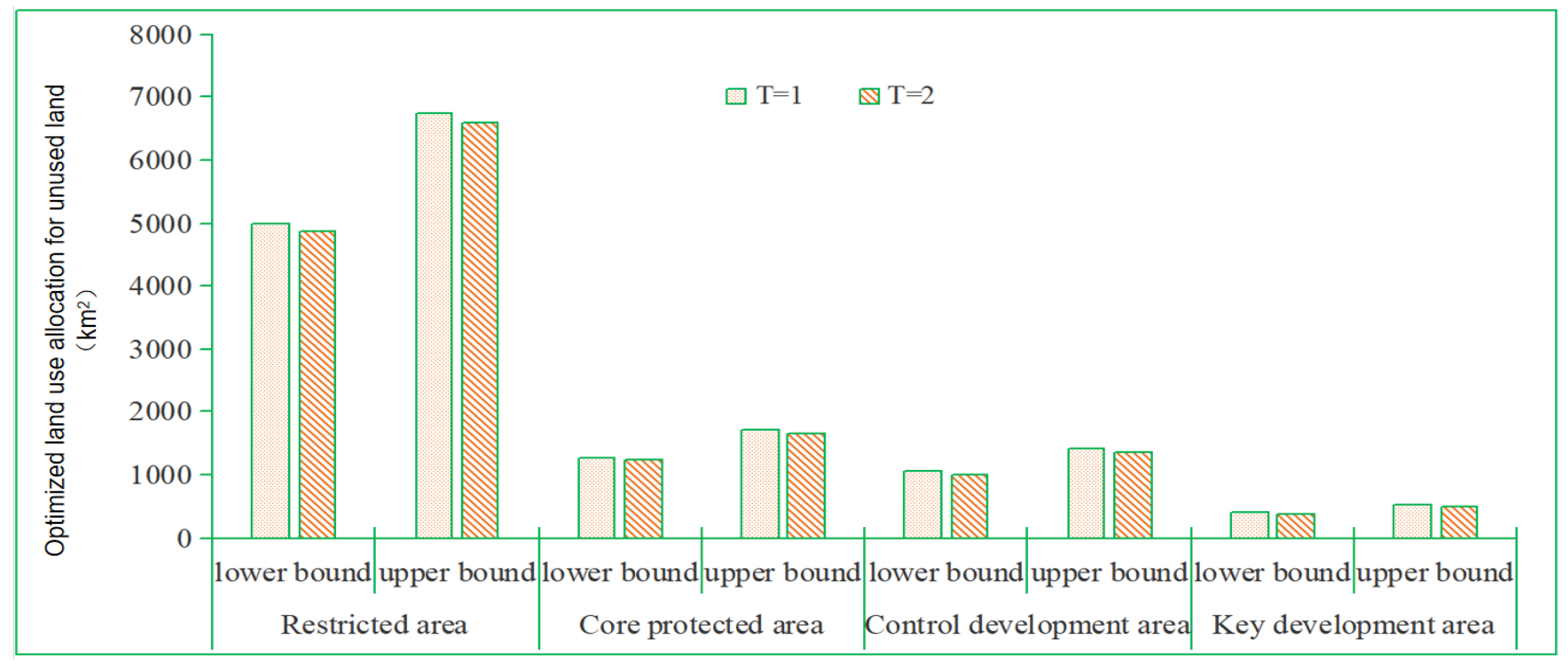 Land 12 01099 g010 Land 12 01099 g010