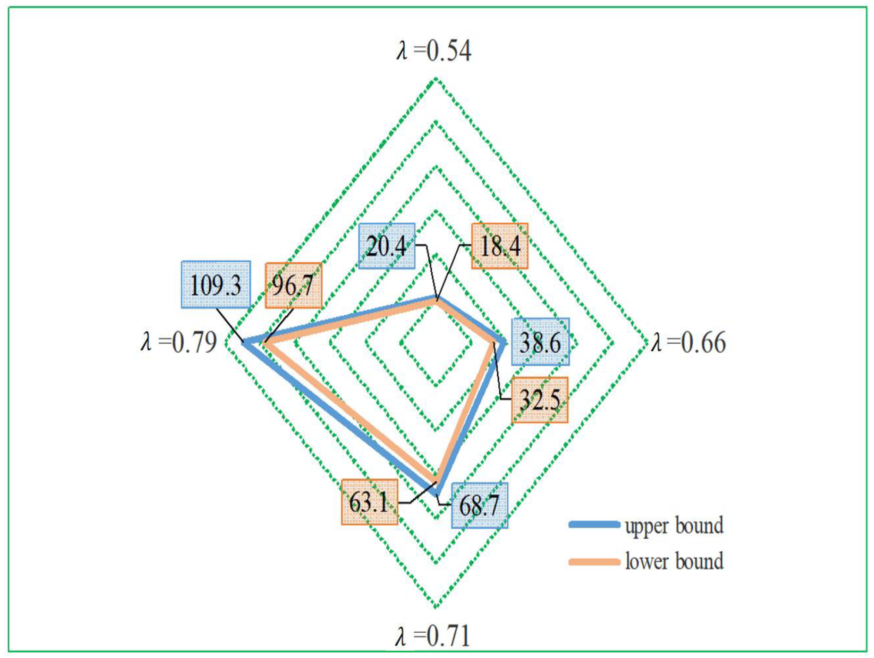 Land 12 01099 g011 Land 12 01099 g011