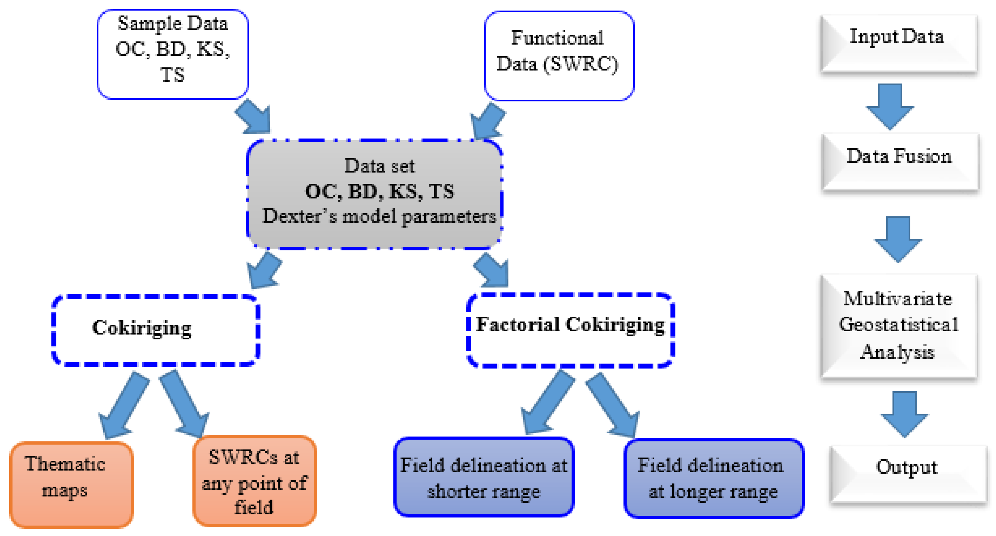 Land 12 01106 g005 Land 12 01106 g005