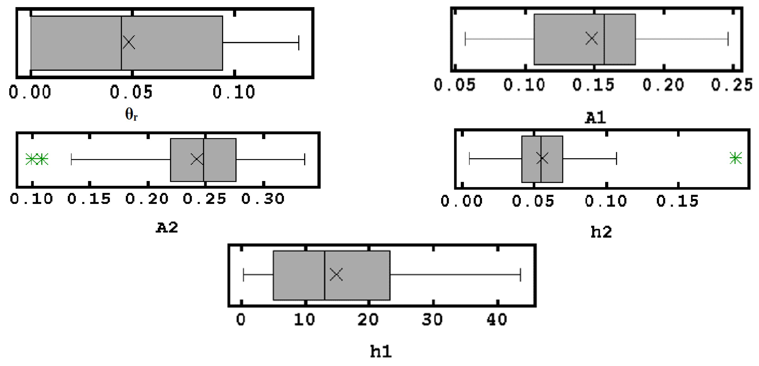 Land 12 01106 g007 Land 12 01106 g007