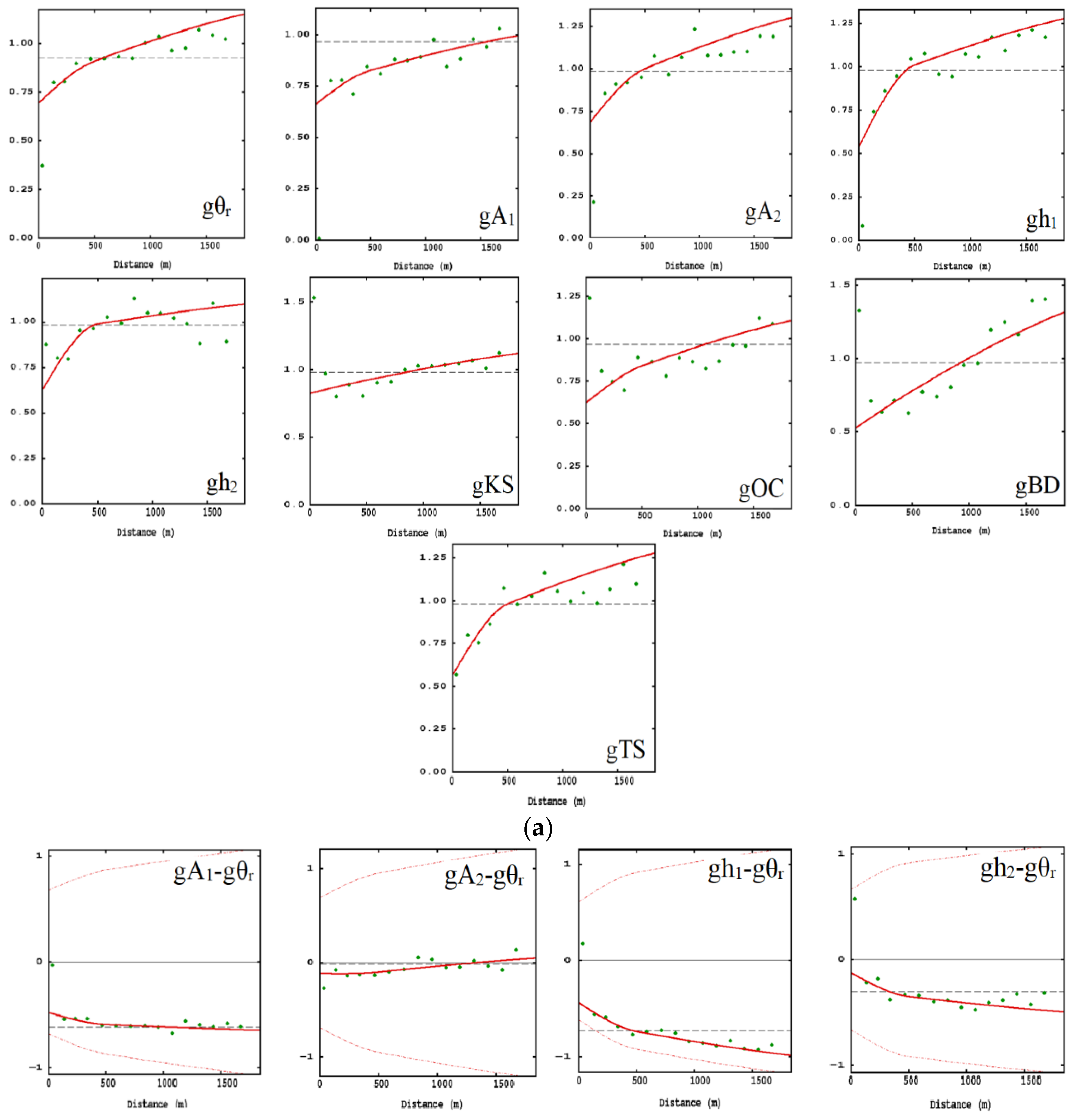 Land 12 01106 g008a Land 12 01106 g008a