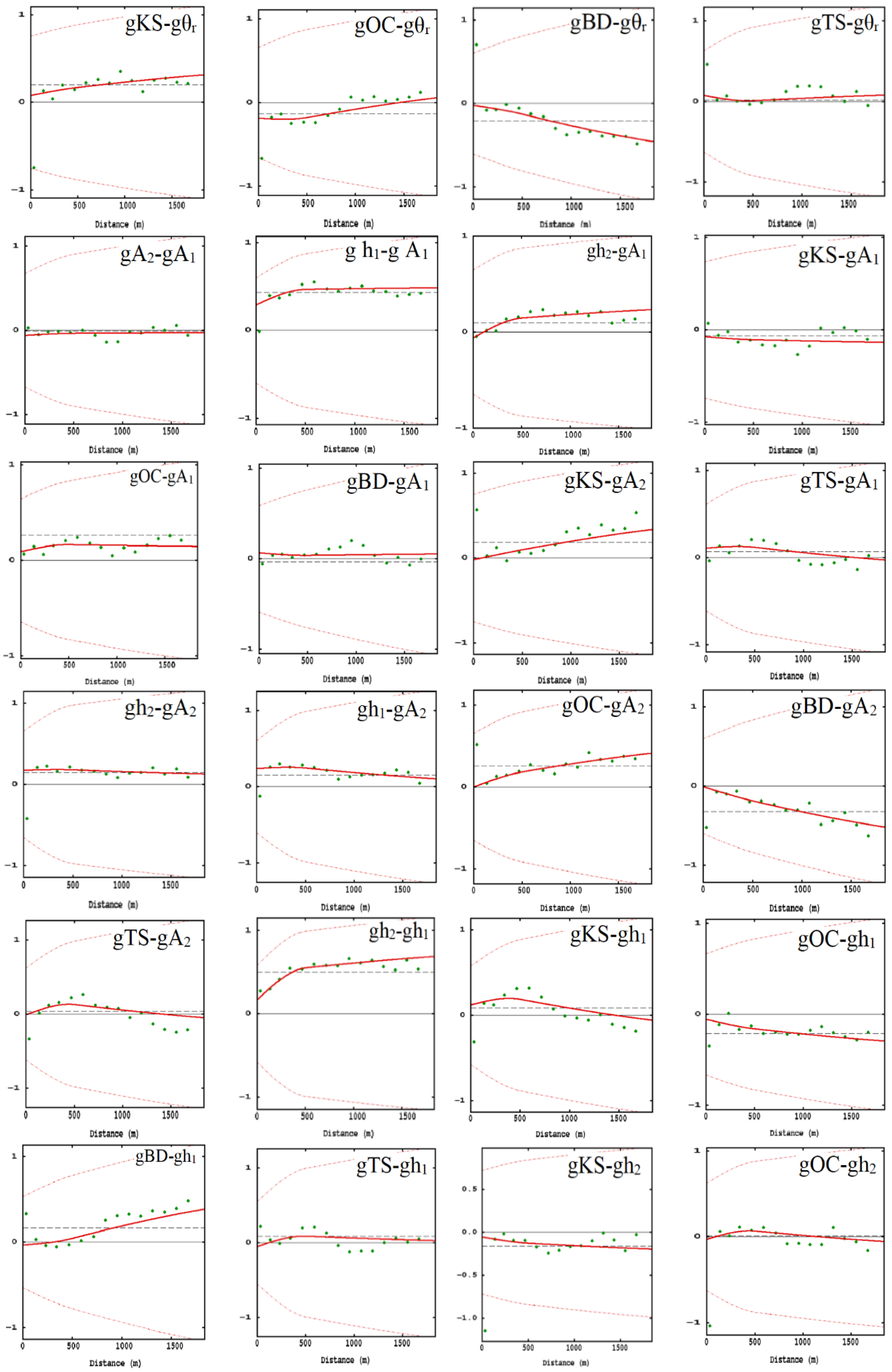 Land 12 01106 g008b Land 12 01106 g008b