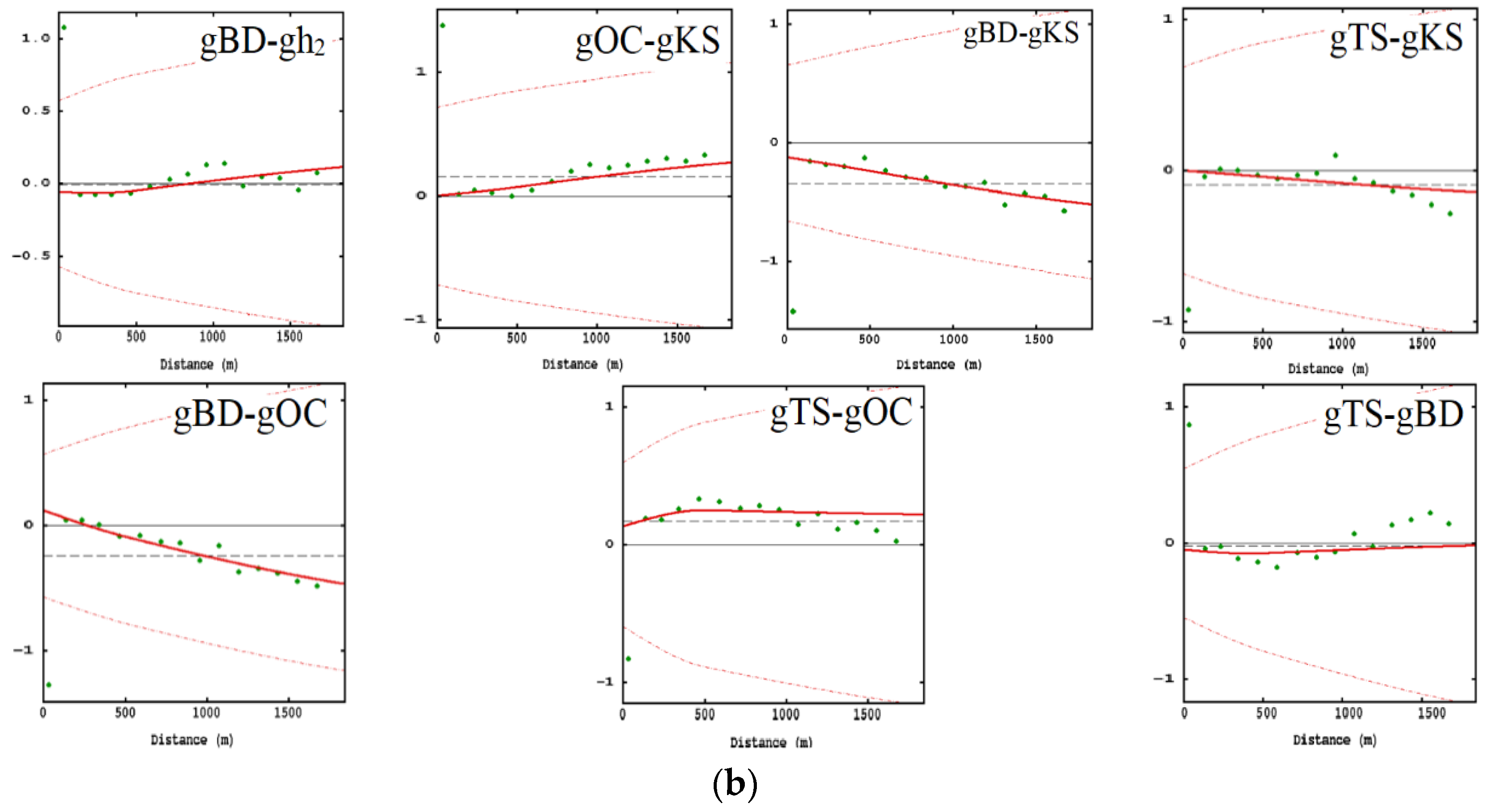 Land 12 01106 g008c Land 12 01106 g008c