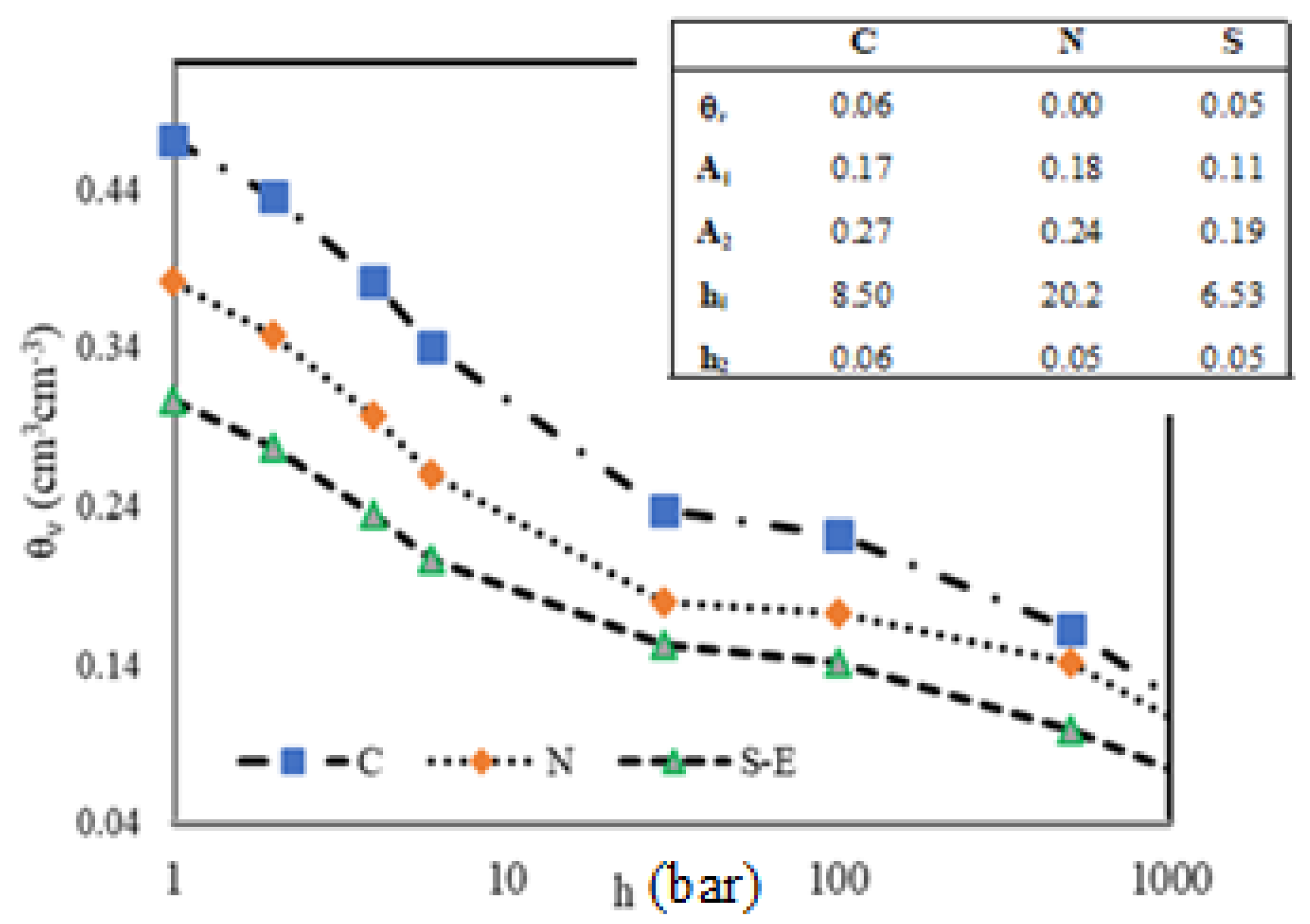 Land 12 01106 g011 Land 12 01106 g011