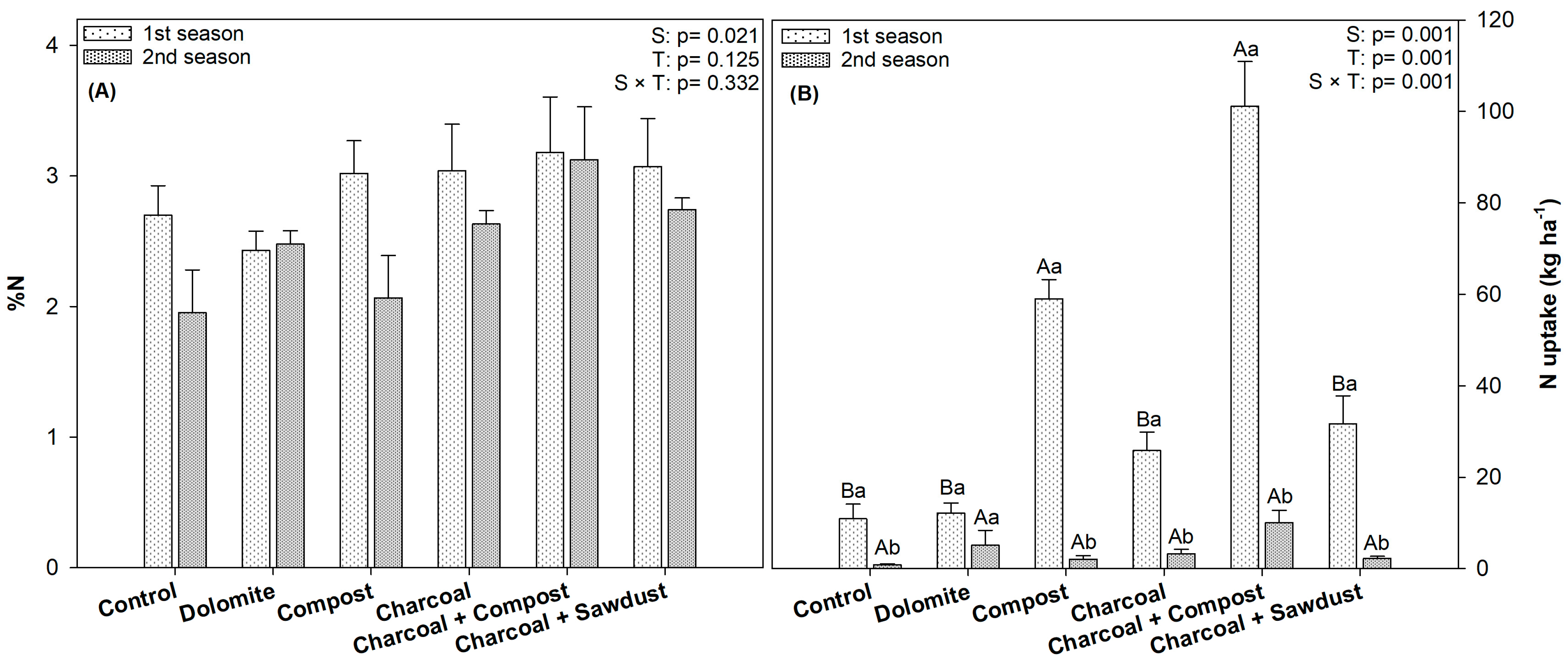 Land 12 01107 g004 Land 12 01107 g004