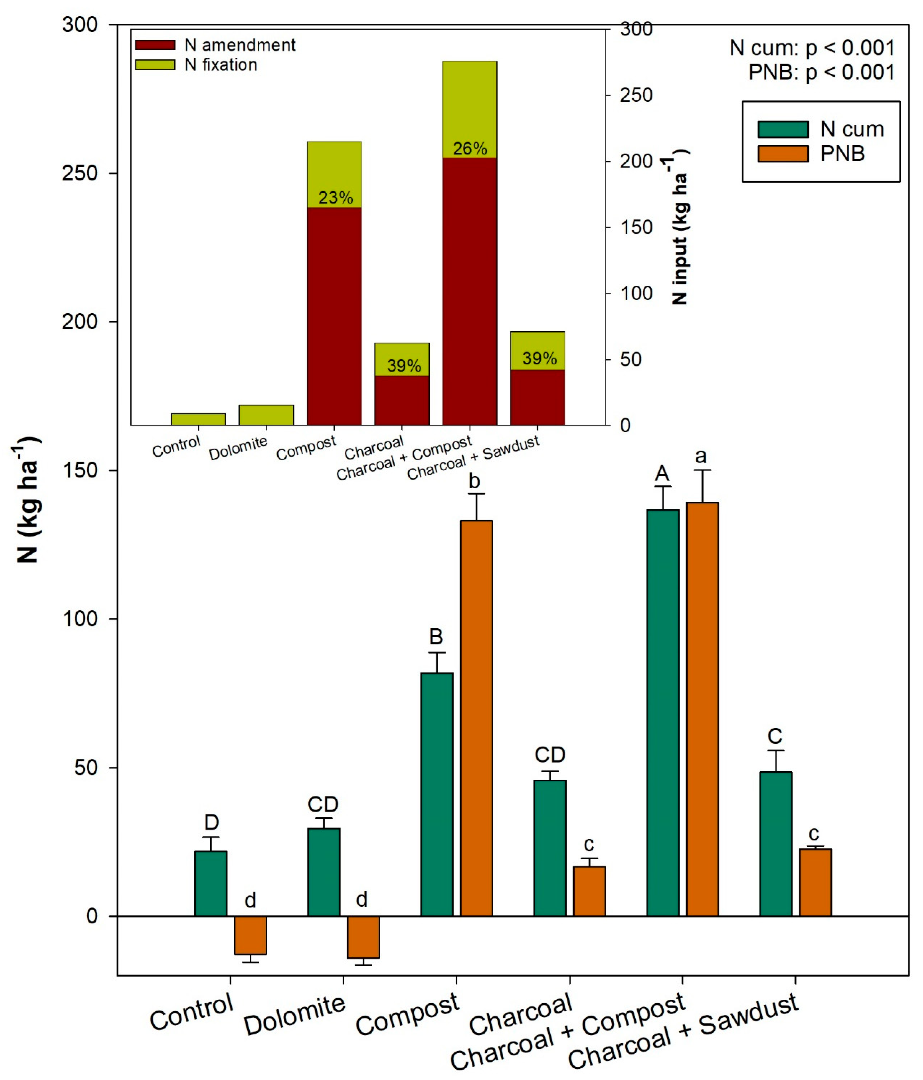 Land 12 01107 g006 Land 12 01107 g006