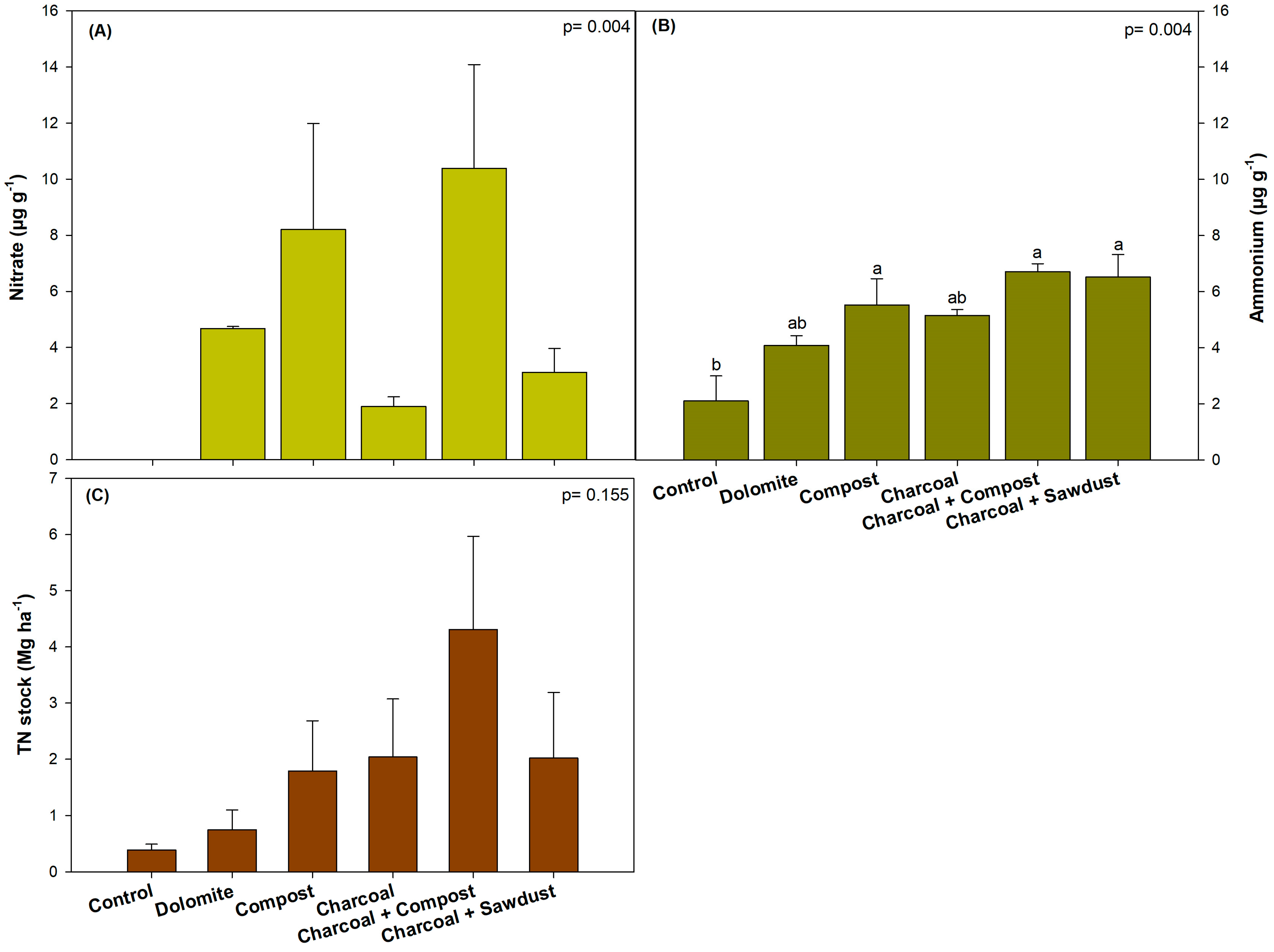 Land 12 01107 g007 Land 12 01107 g007