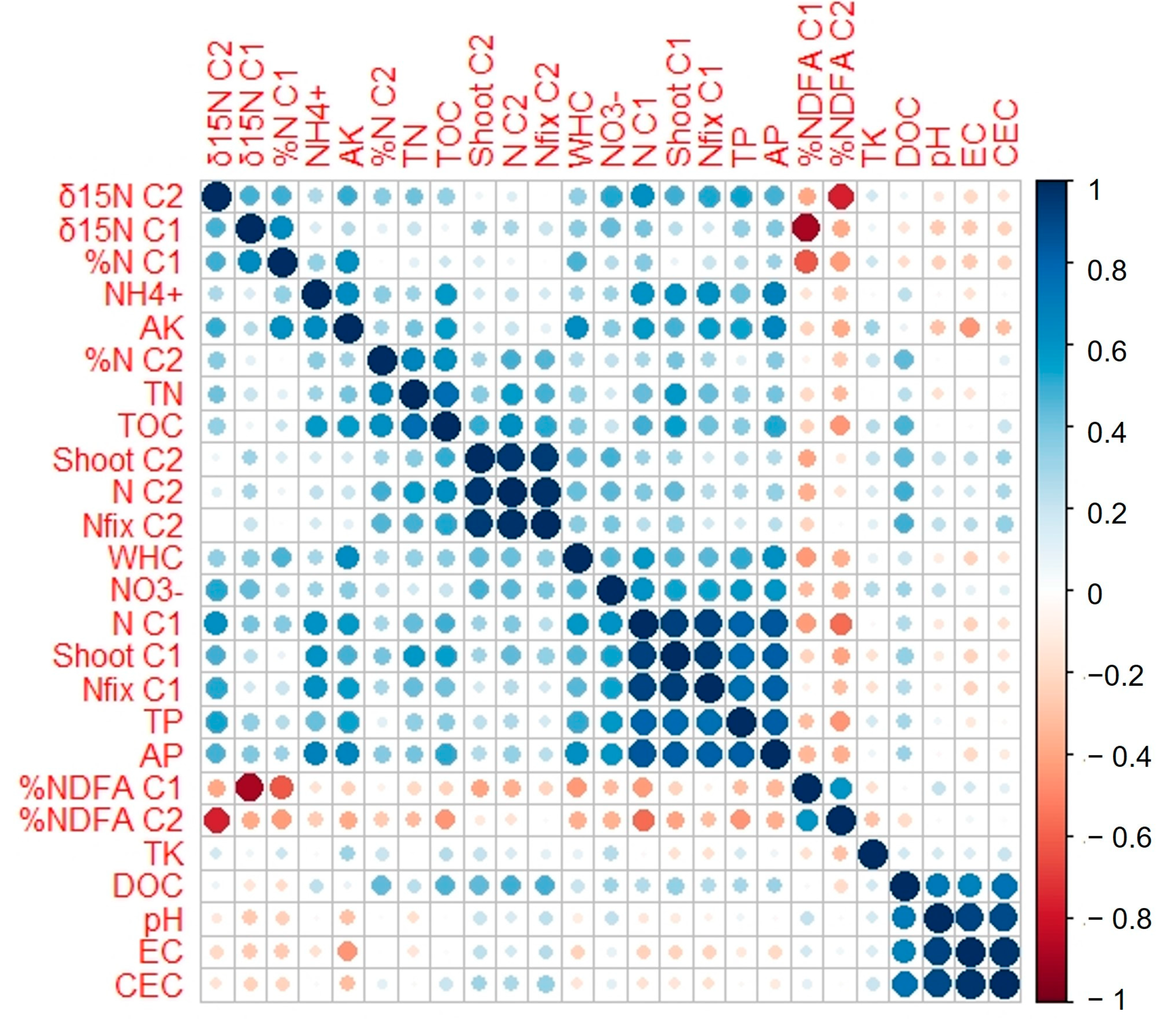 Land 12 01107 g008 Land 12 01107 g008