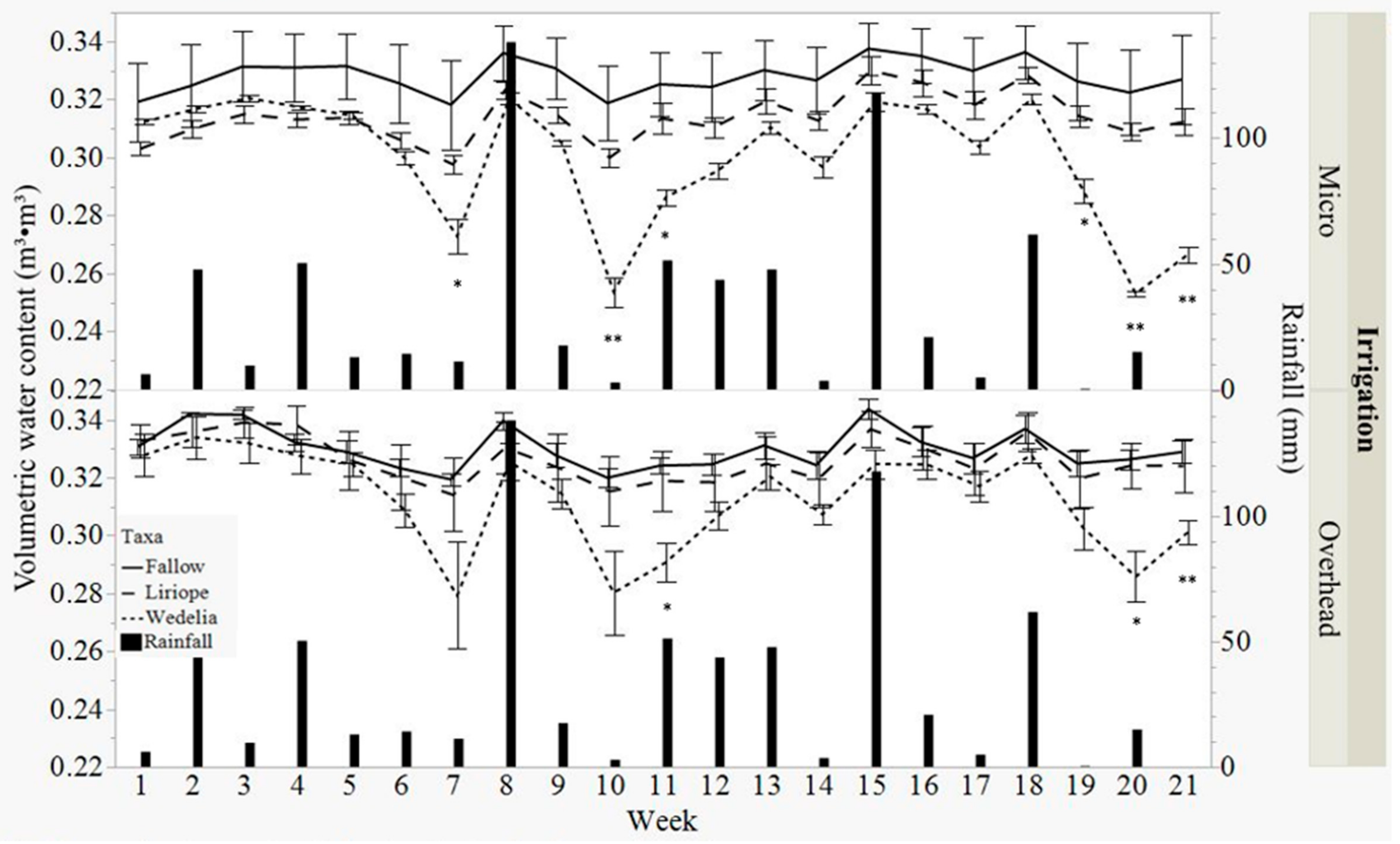 Land 12 01119 g001 Land 12 01119 g001