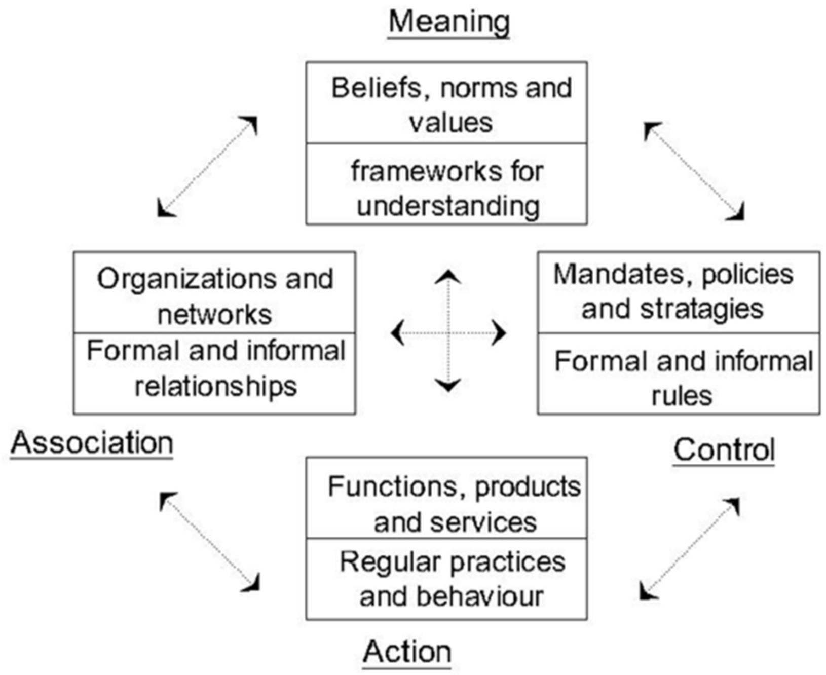 Land 12 01132 g005 Land 12 01132 g005