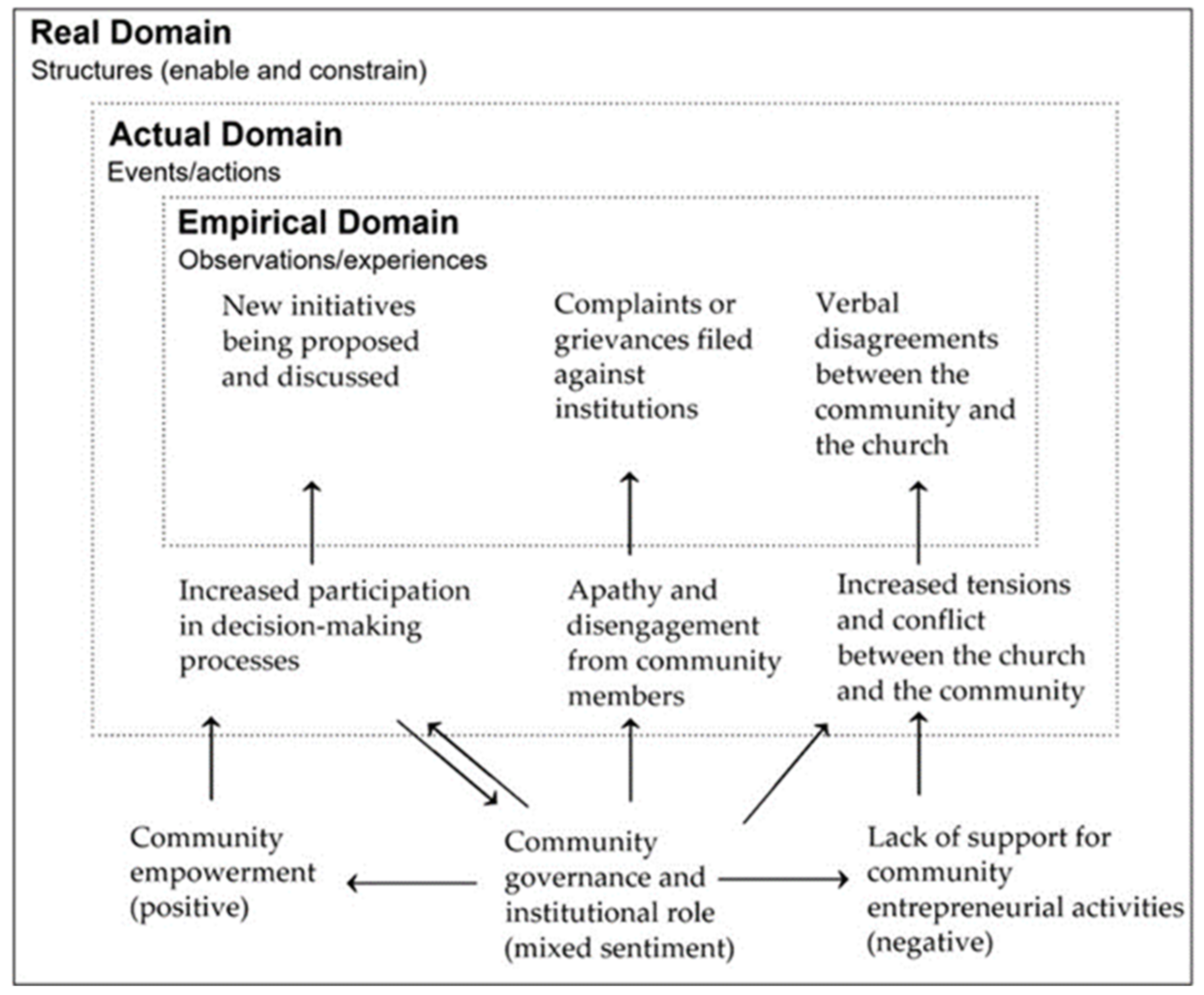 Land 12 01132 g006 Land 12 01132 g006