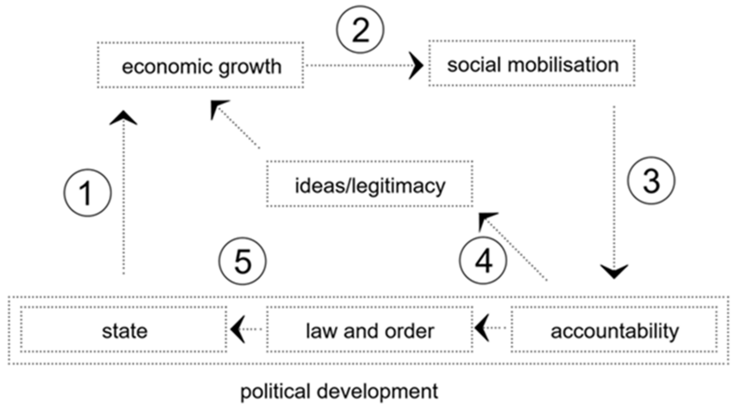 Land 12 01132 g007 Land 12 01132 g007