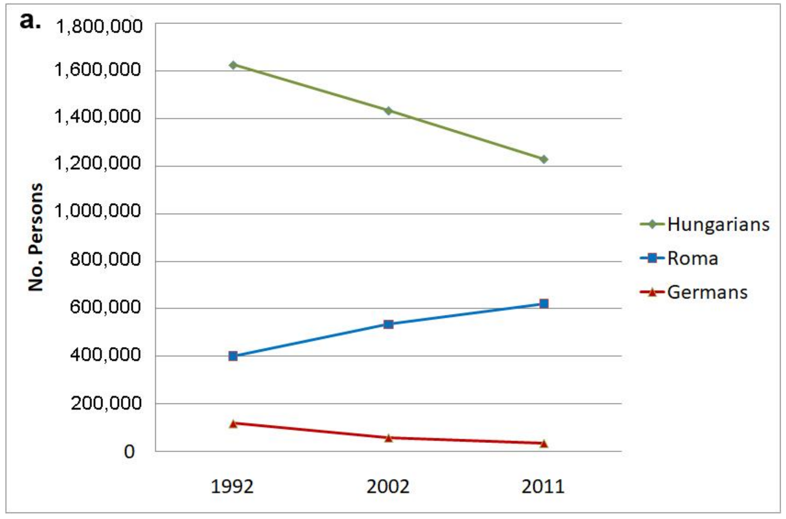 Land 12 01133 g002a Land 12 01133 g002a