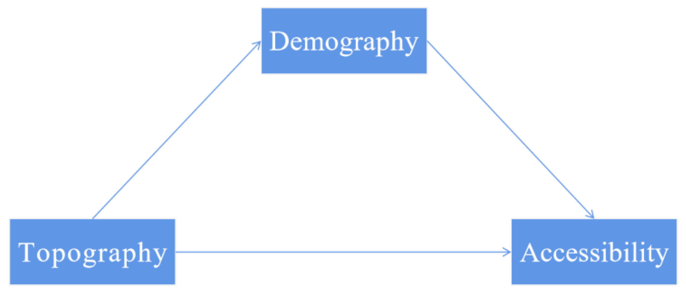 Land 12 01134 g002 Land 12 01134 g002