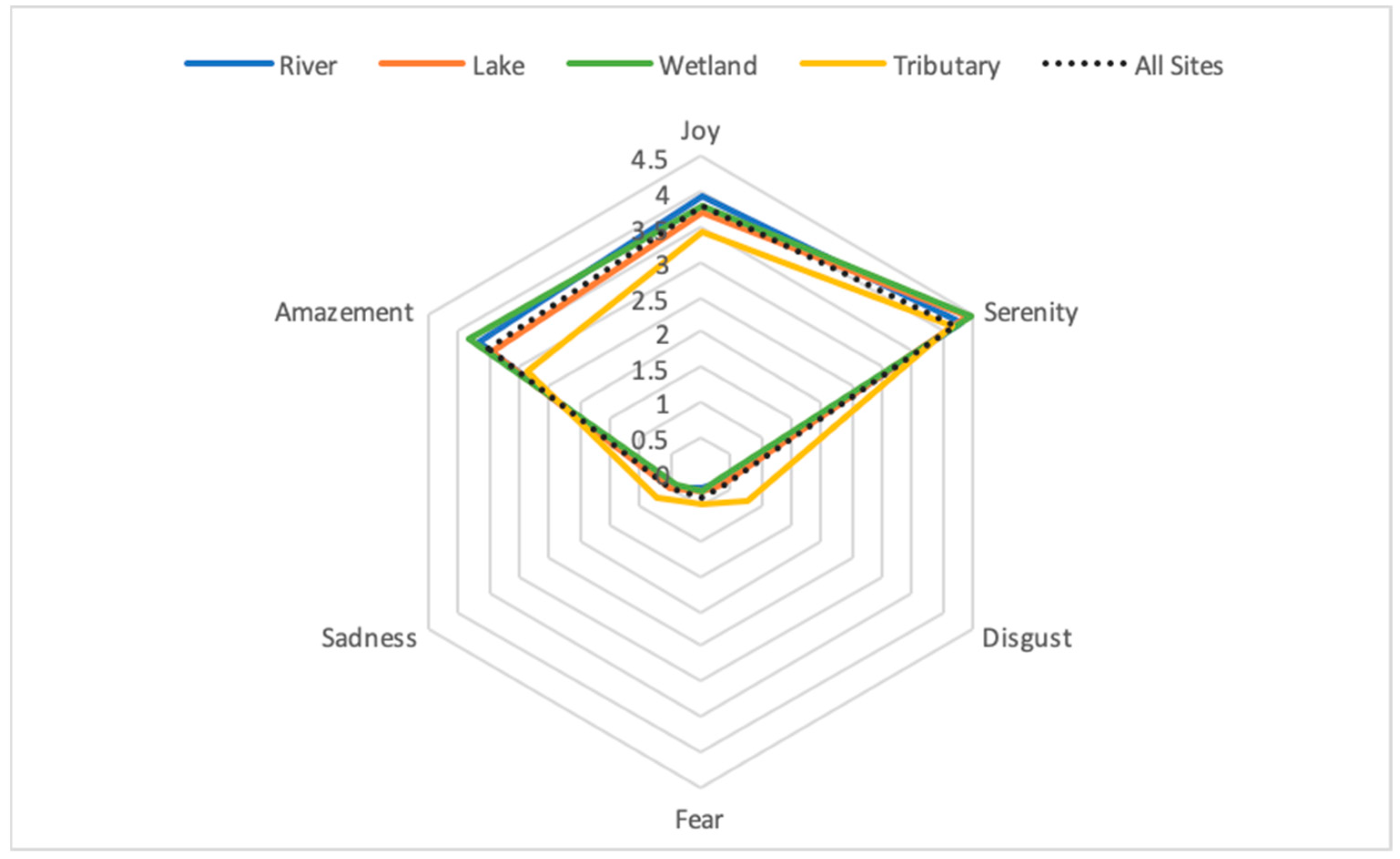 Land 12 01137 g003 Land 12 01137 g003