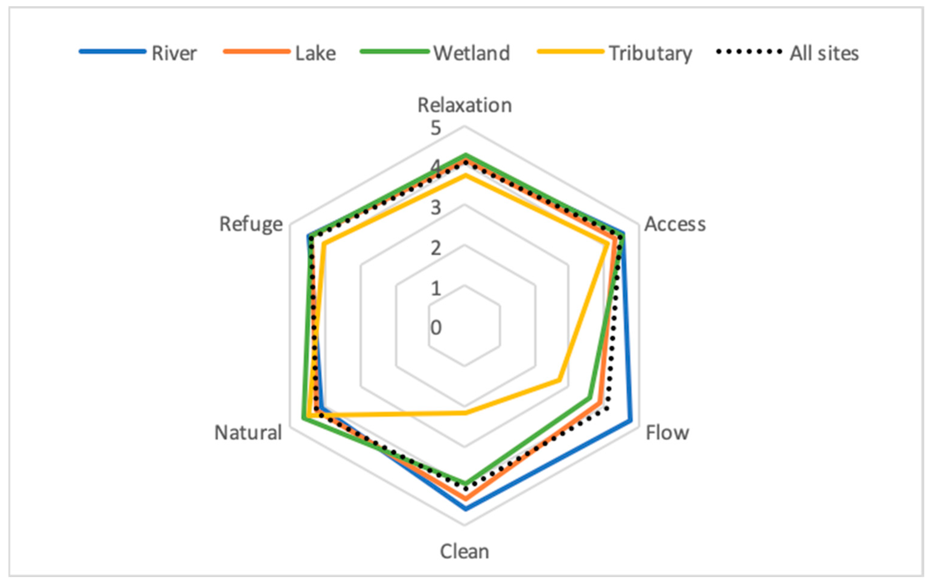 Land 12 01137 g004 Land 12 01137 g004