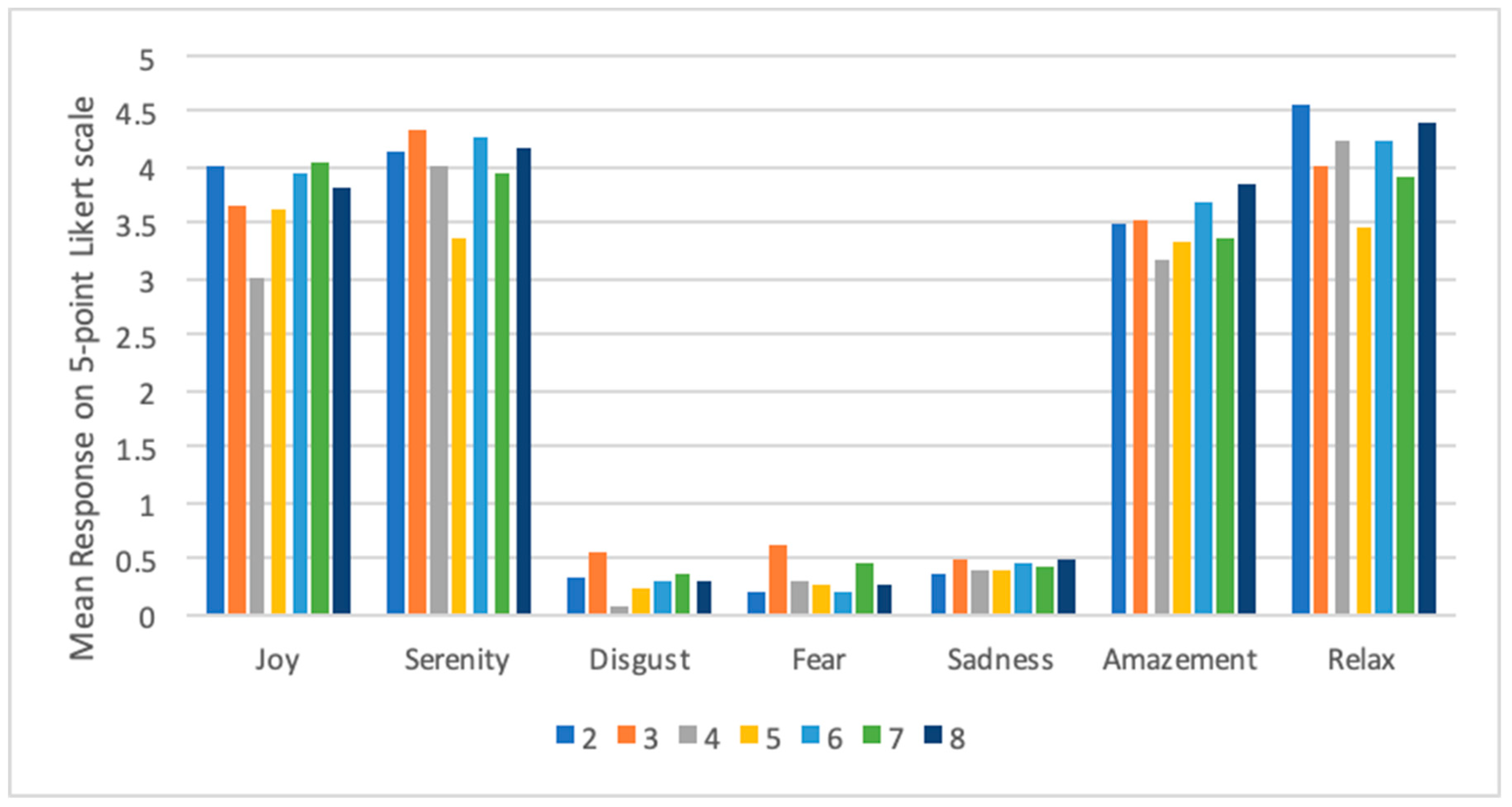 Land 12 01137 g005 Land 12 01137 g005