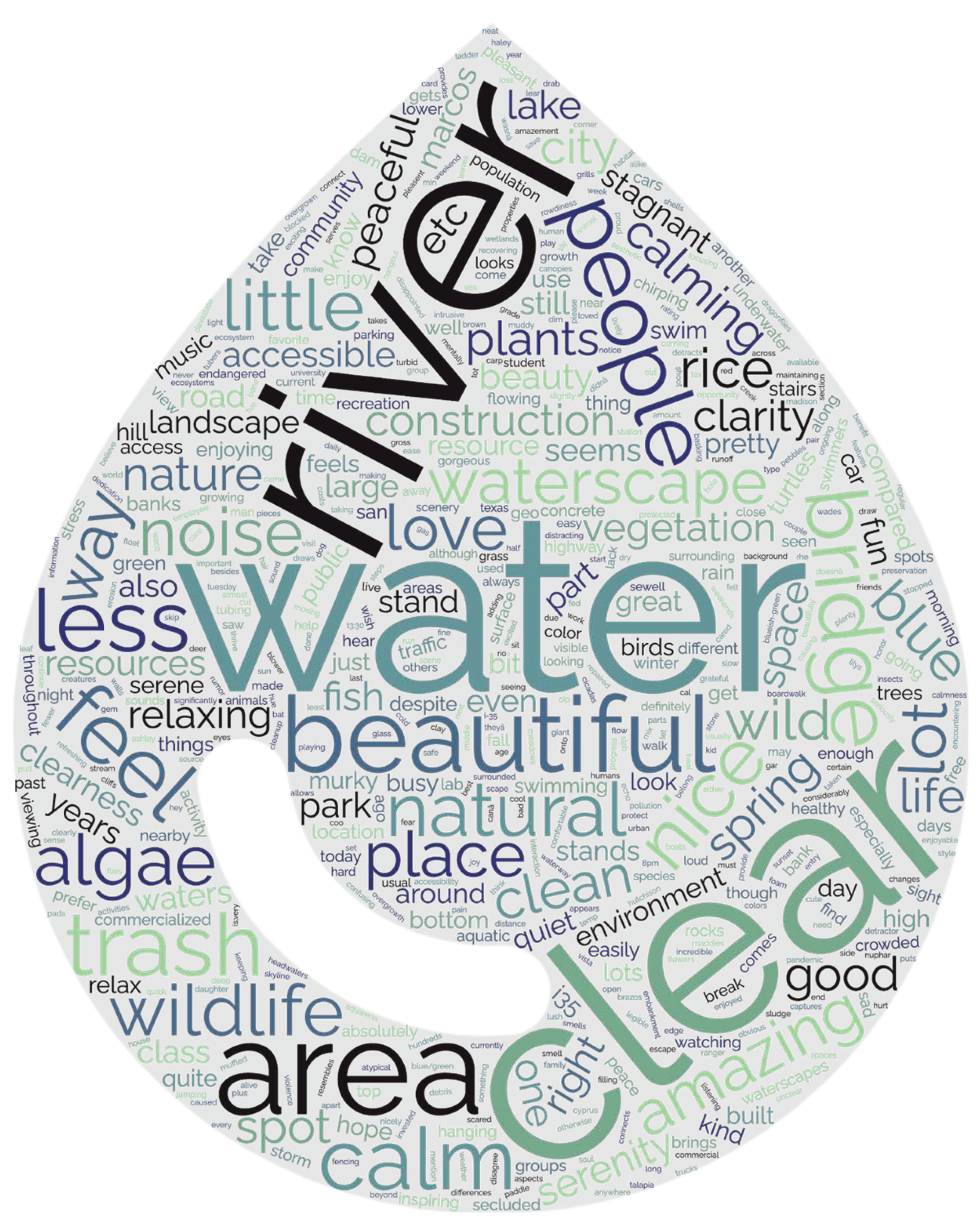 Land 12 01137 g006 Land 12 01137 g006