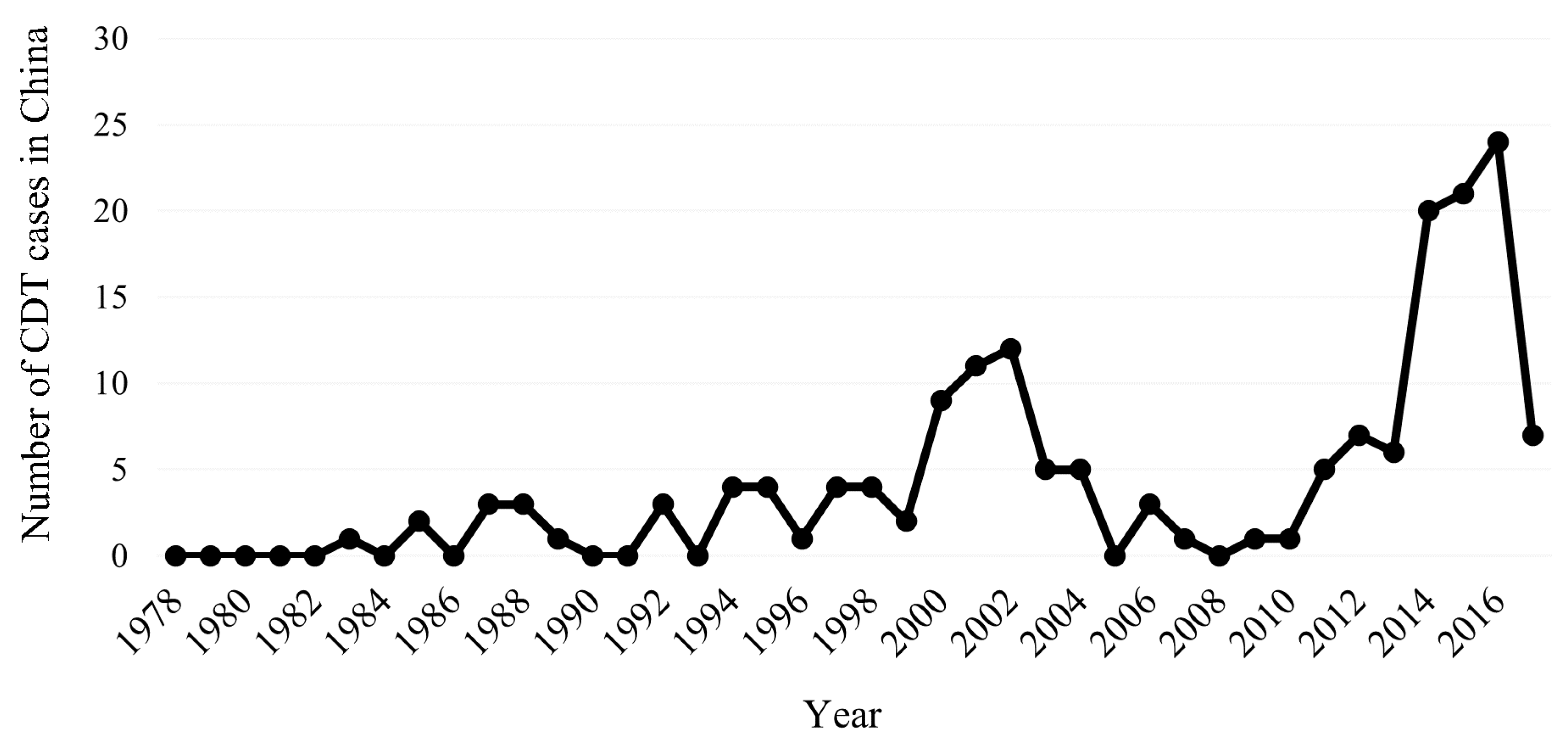 Land 12 01149 g001 Land 12 01149 g001