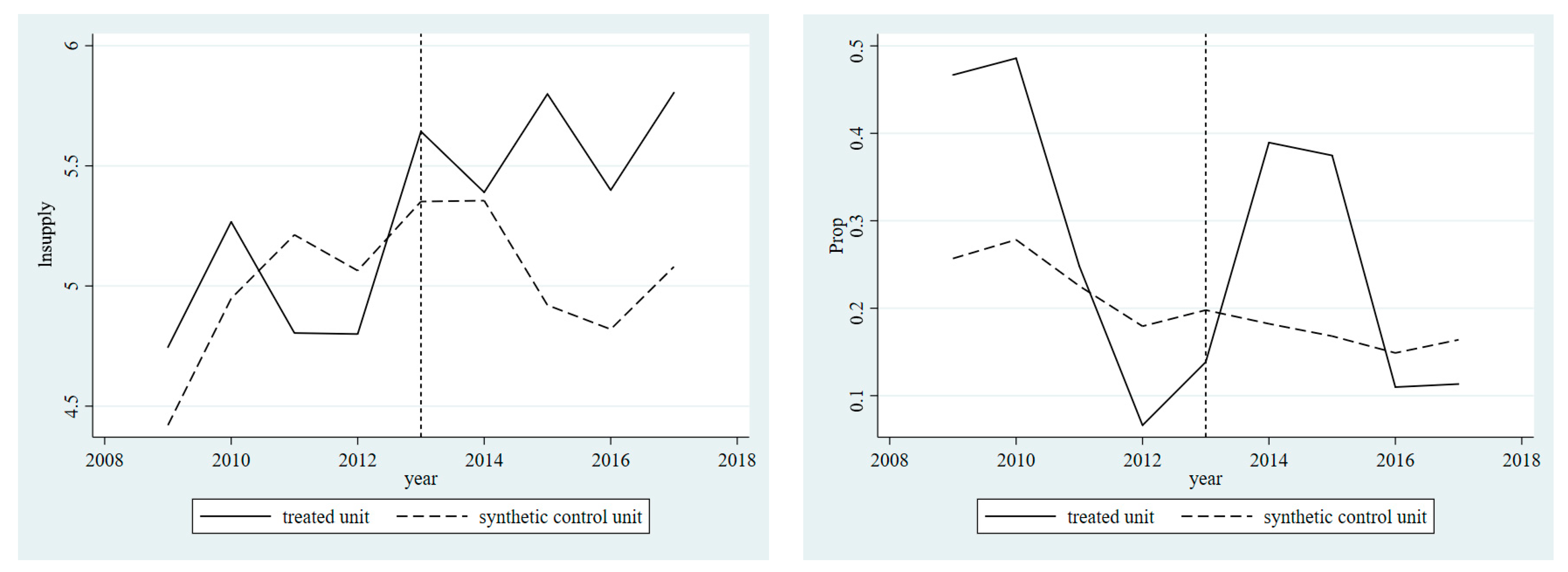 Land 12 01149 g005 Land 12 01149 g005