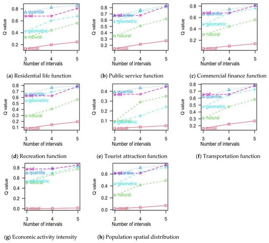 A quantile regression analysis of chess ratings by age - The DO Loop