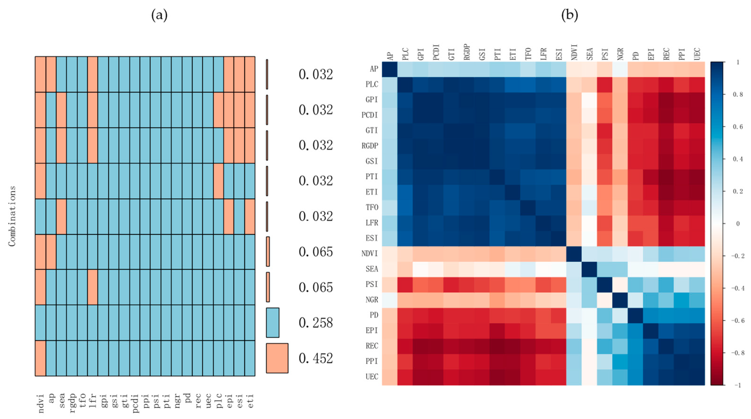 Land 12 01219 g002 Land 12 01219 g002