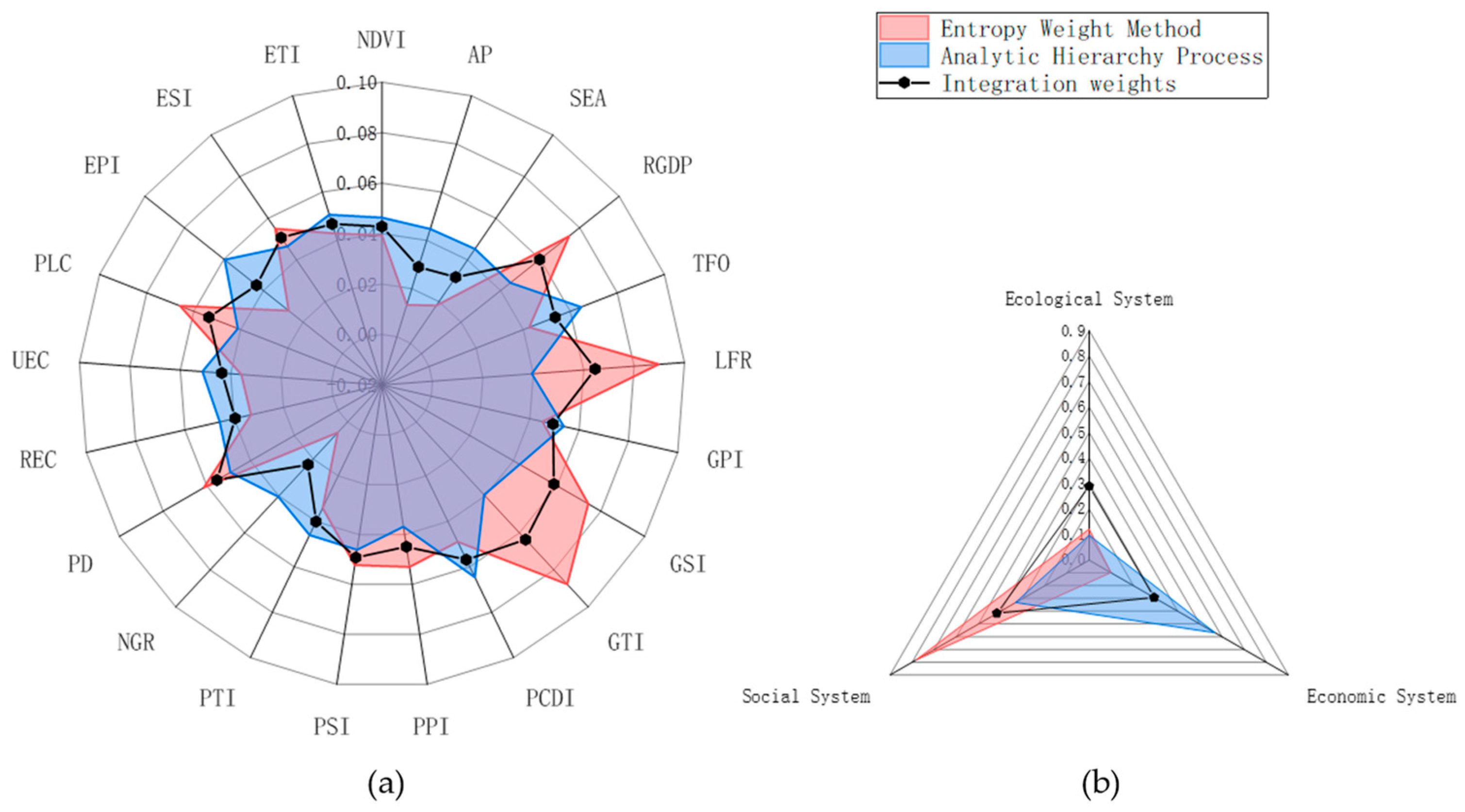 Land 12 01219 g003 Land 12 01219 g003
