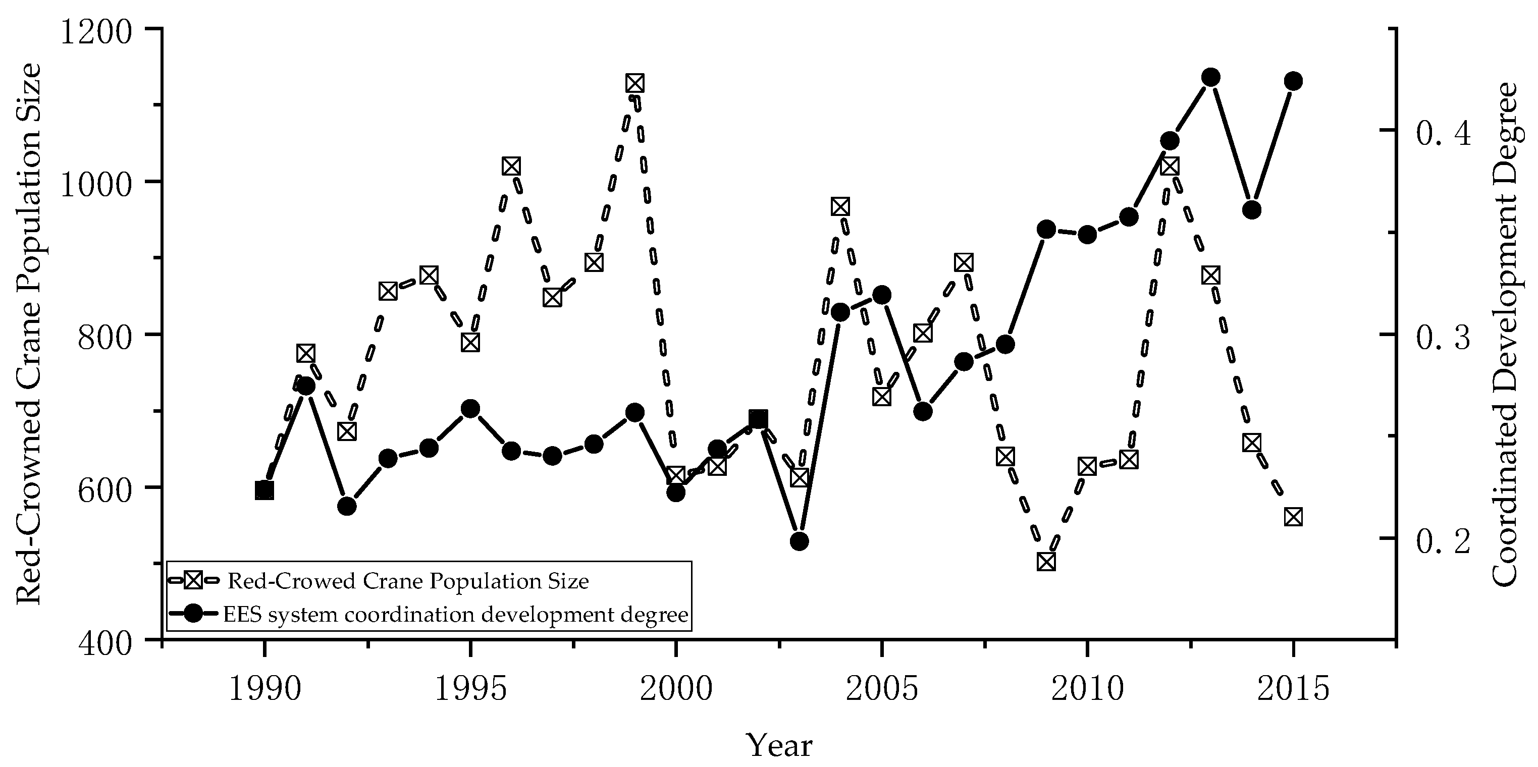 Land 12 01219 g004 Land 12 01219 g004