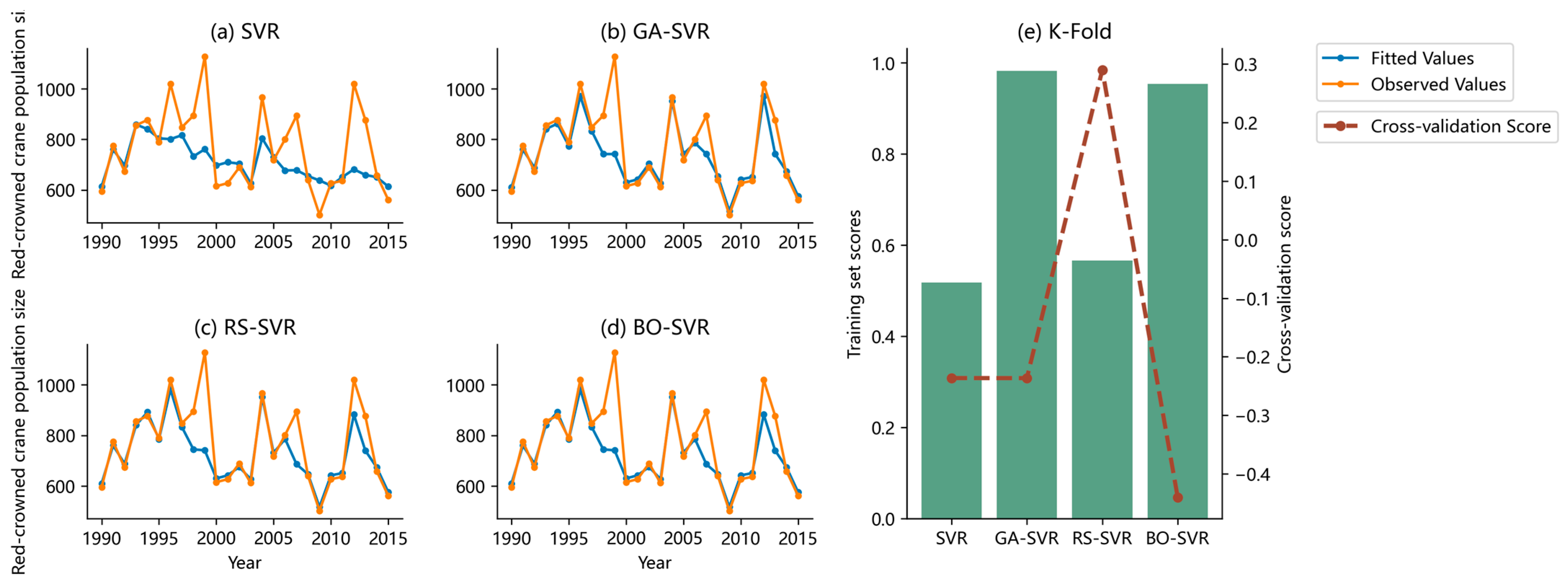 Land 12 01219 g006 Land 12 01219 g006