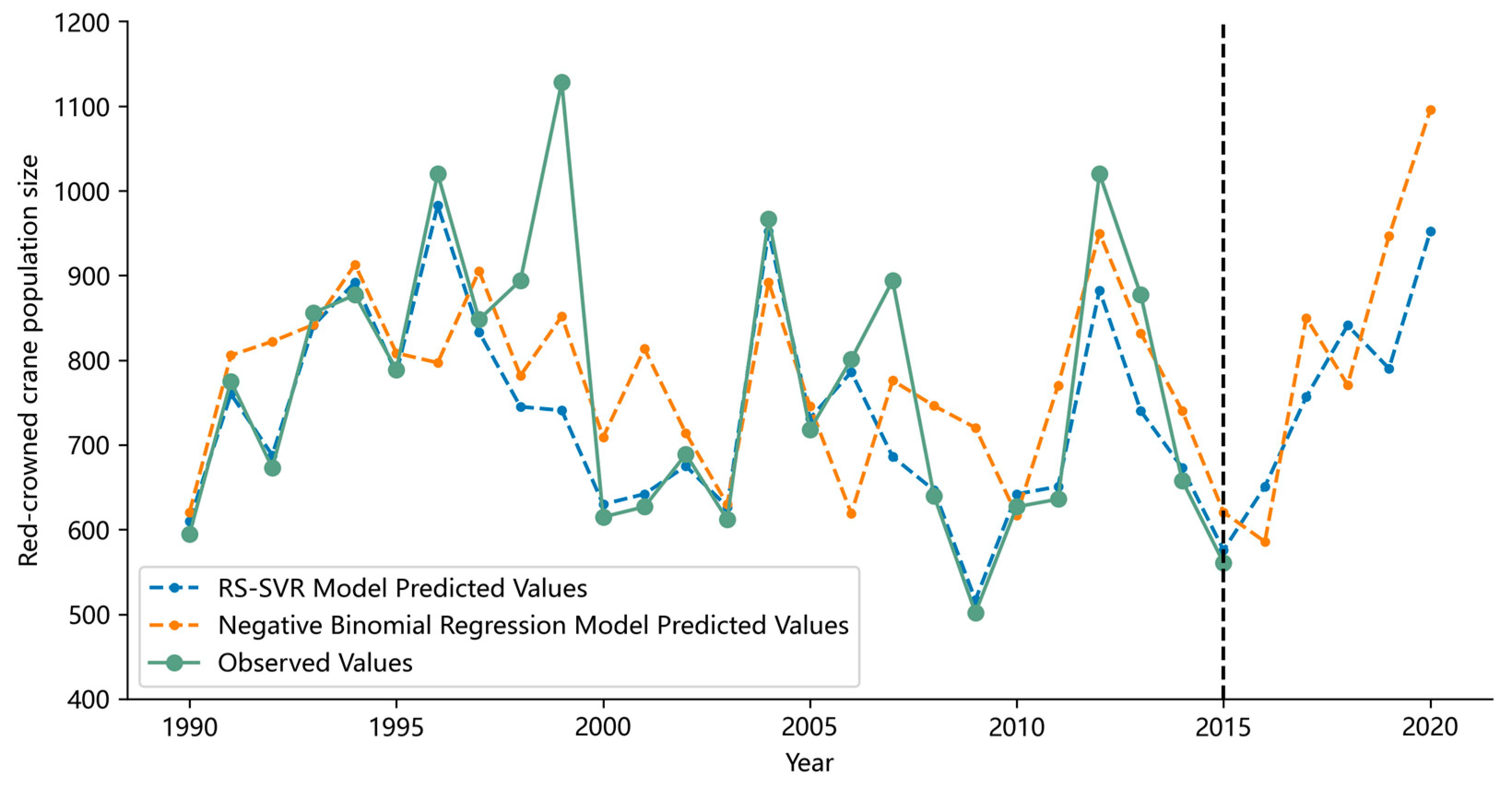 Land 12 01219 g007 Land 12 01219 g007