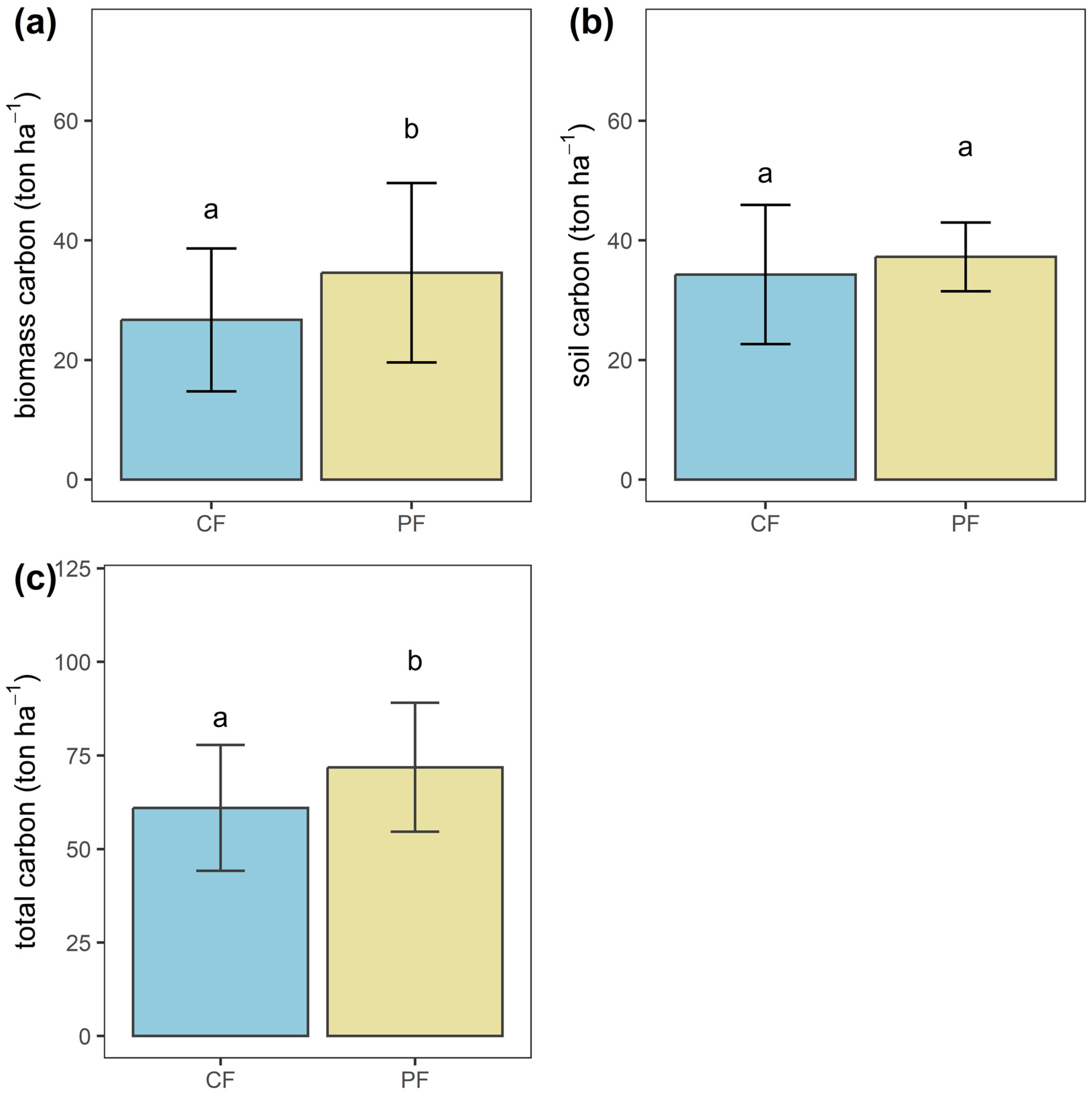 Land 12 01233 g003 Land 12 01233 g003