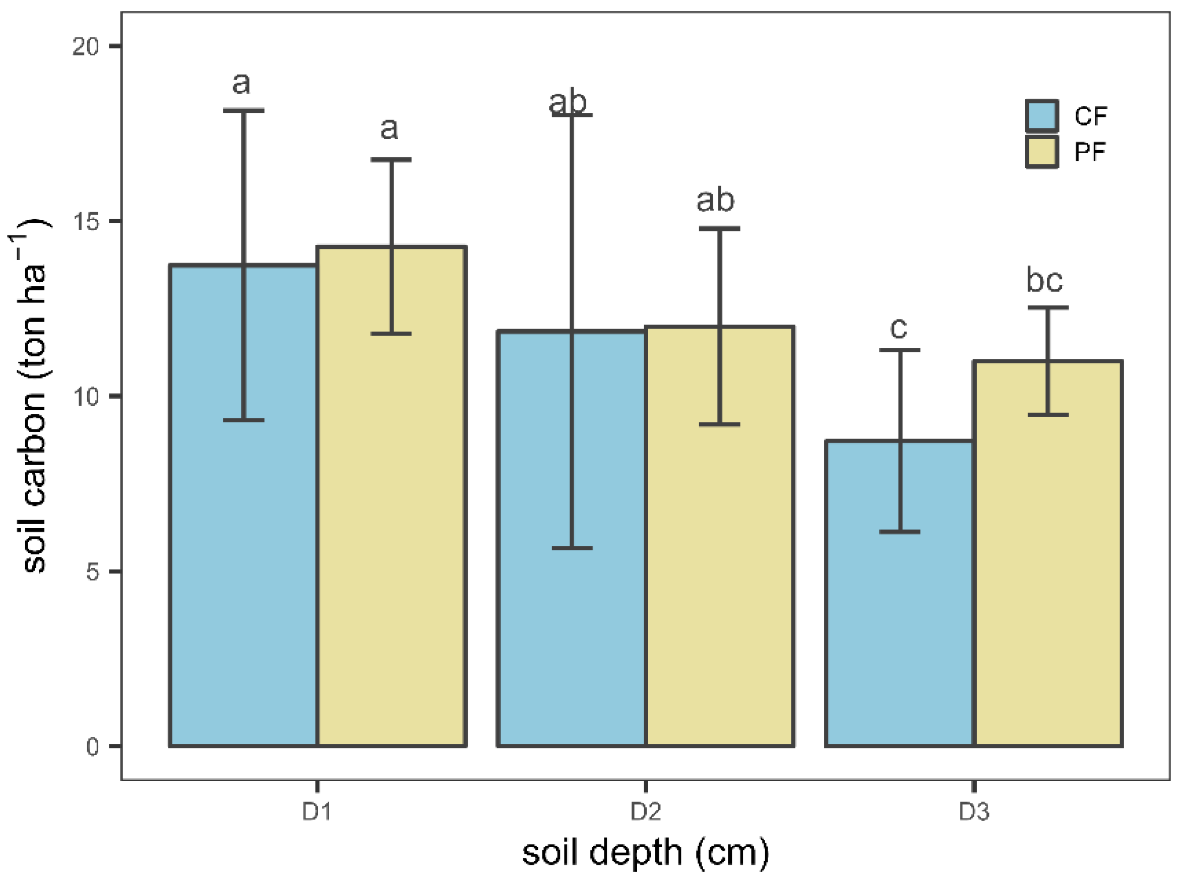 Land 12 01233 g005 Land 12 01233 g005