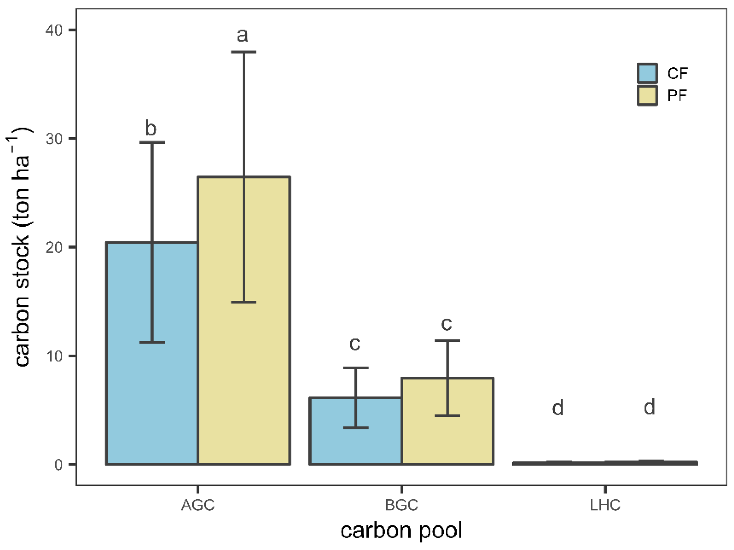 Land 12 01233 g006 Land 12 01233 g006