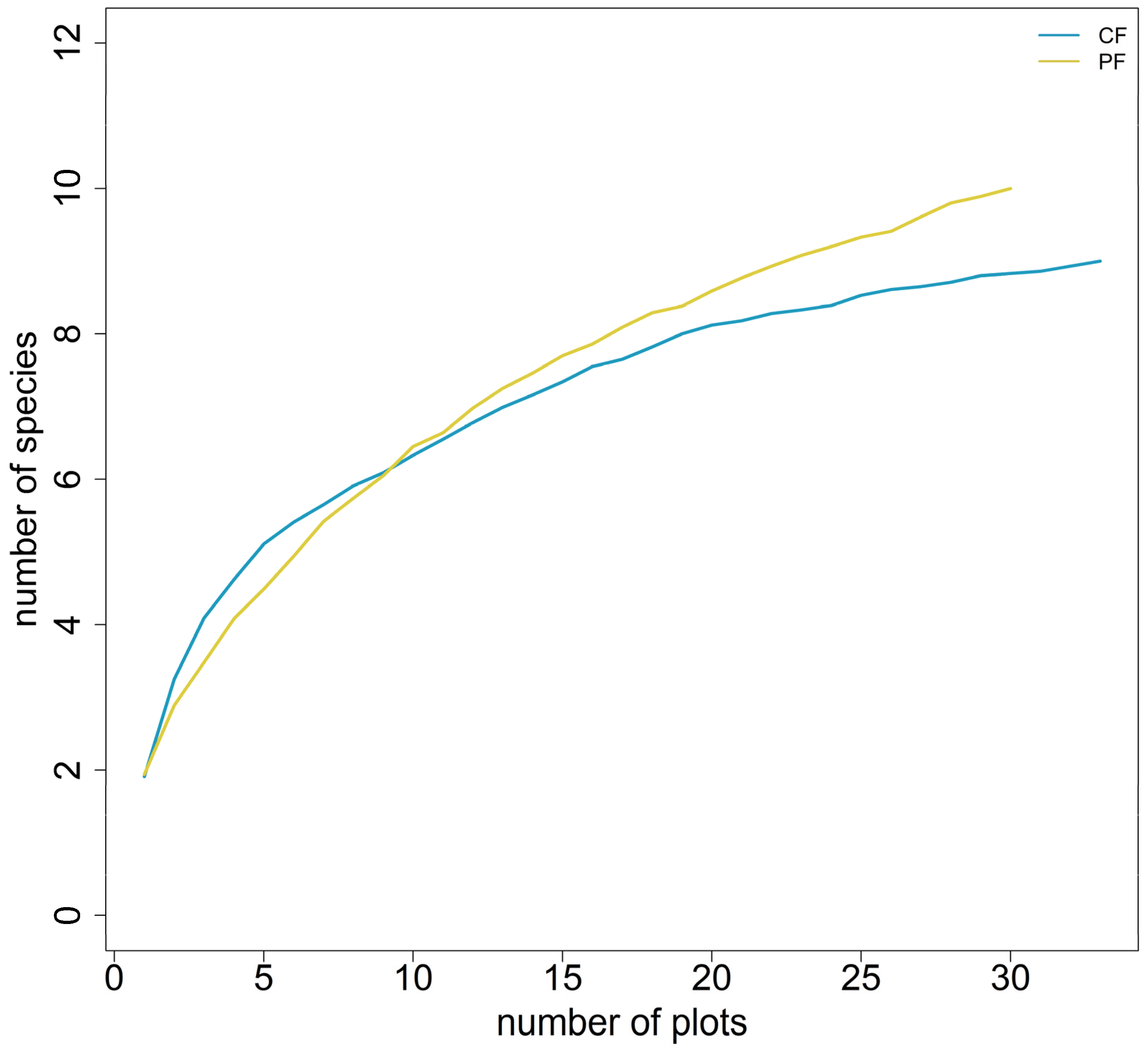 Land 12 01233 g007 Land 12 01233 g007
