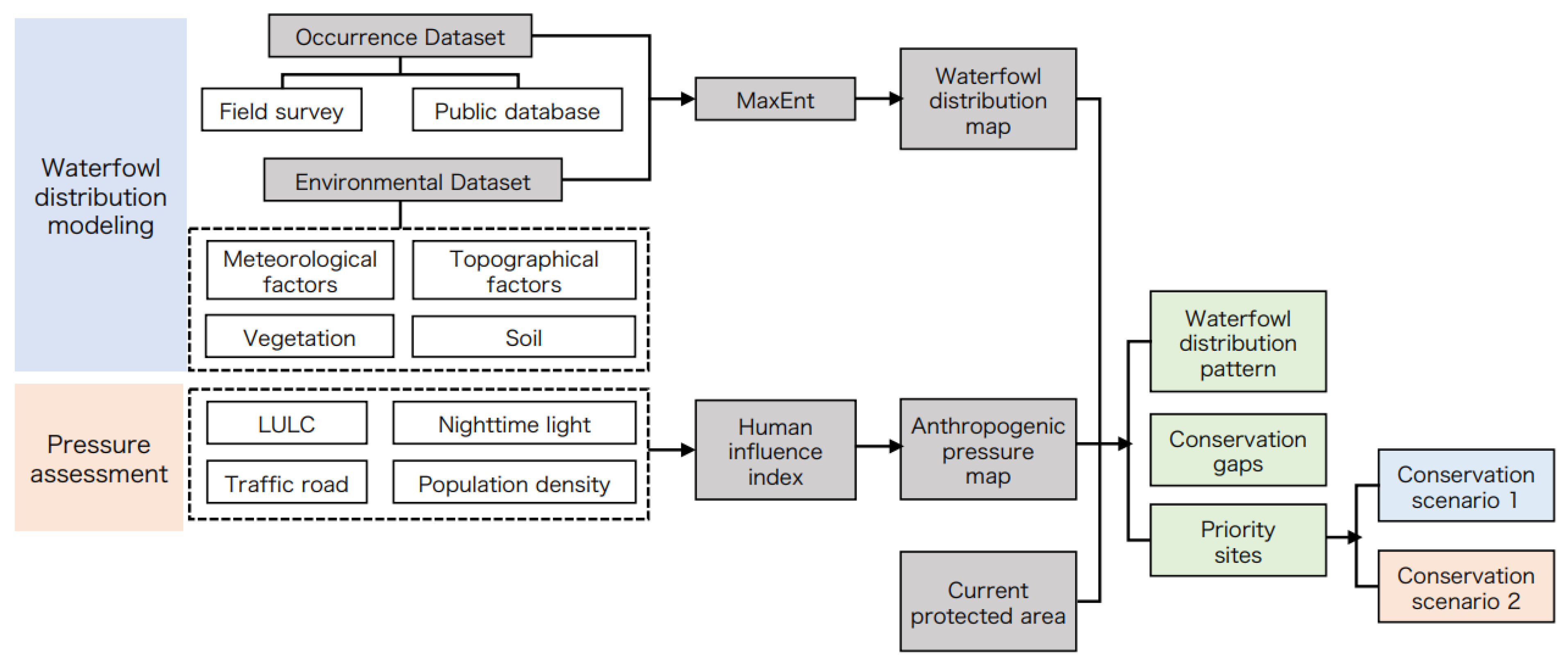 Land 12 01250 g002 Land 12 01250 g002