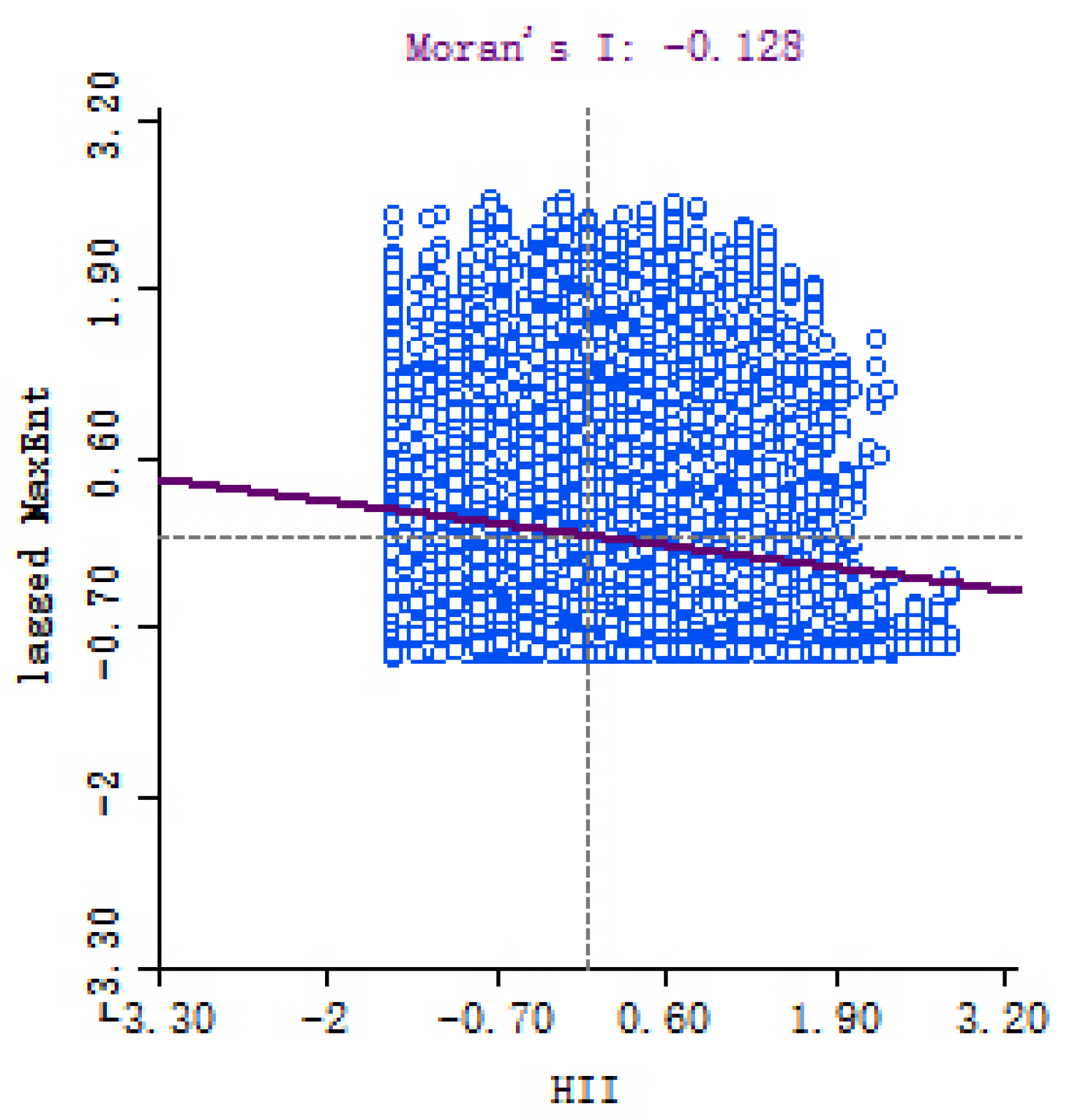 Land 12 01250 g008 Land 12 01250 g008