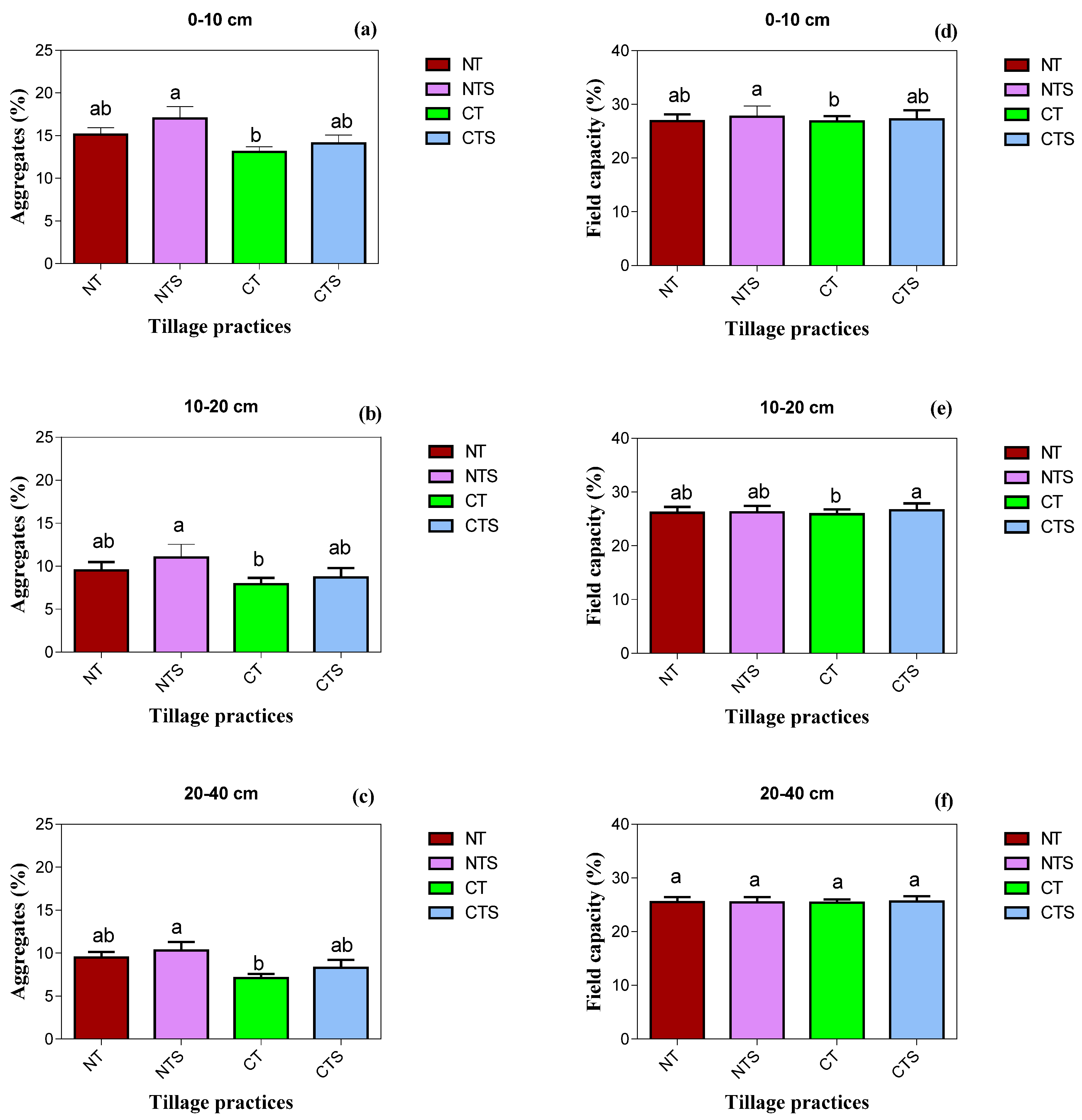 Land 12 01253 g003 Land 12 01253 g003