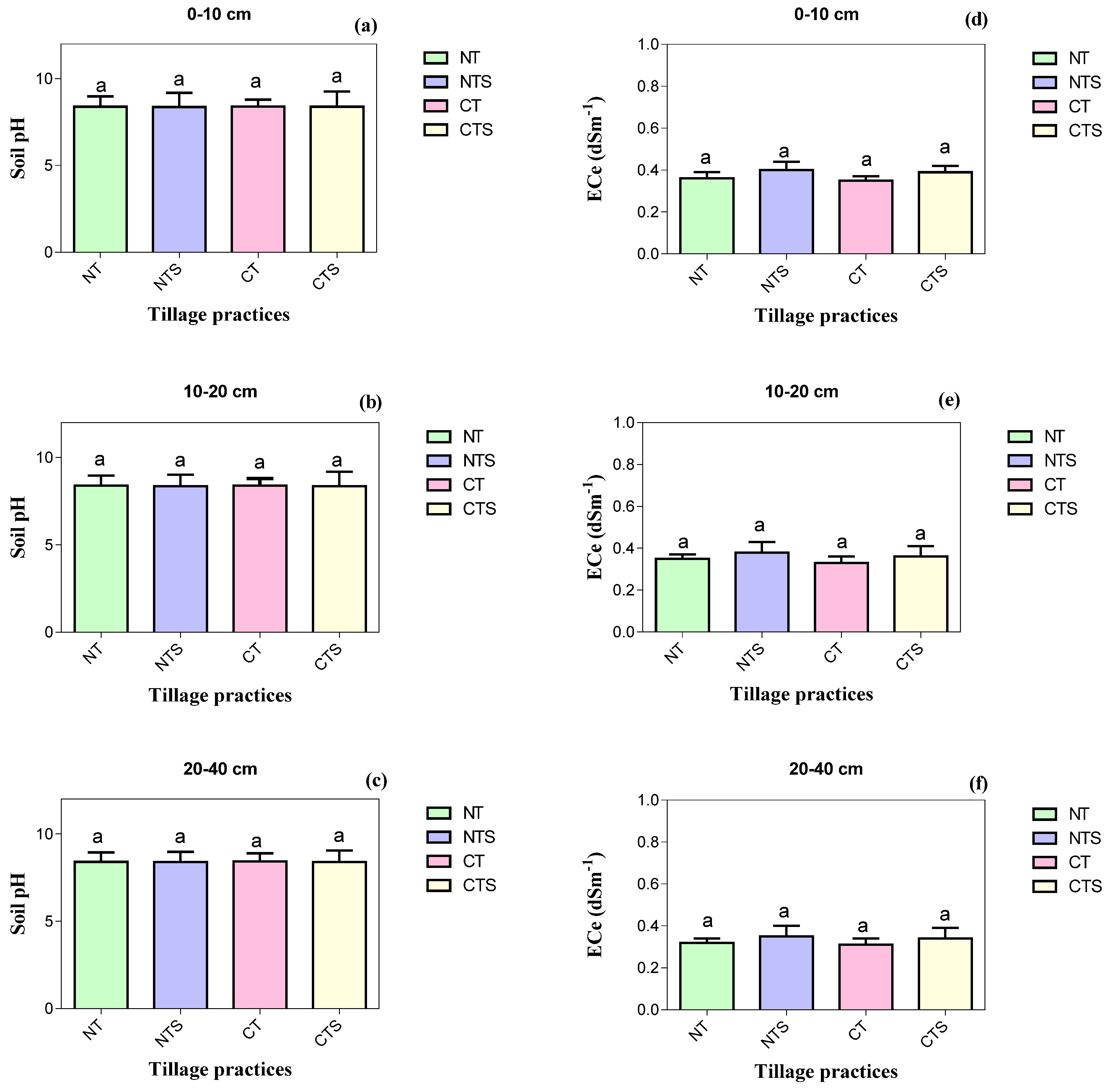 Land 12 01253 g004 Land 12 01253 g004