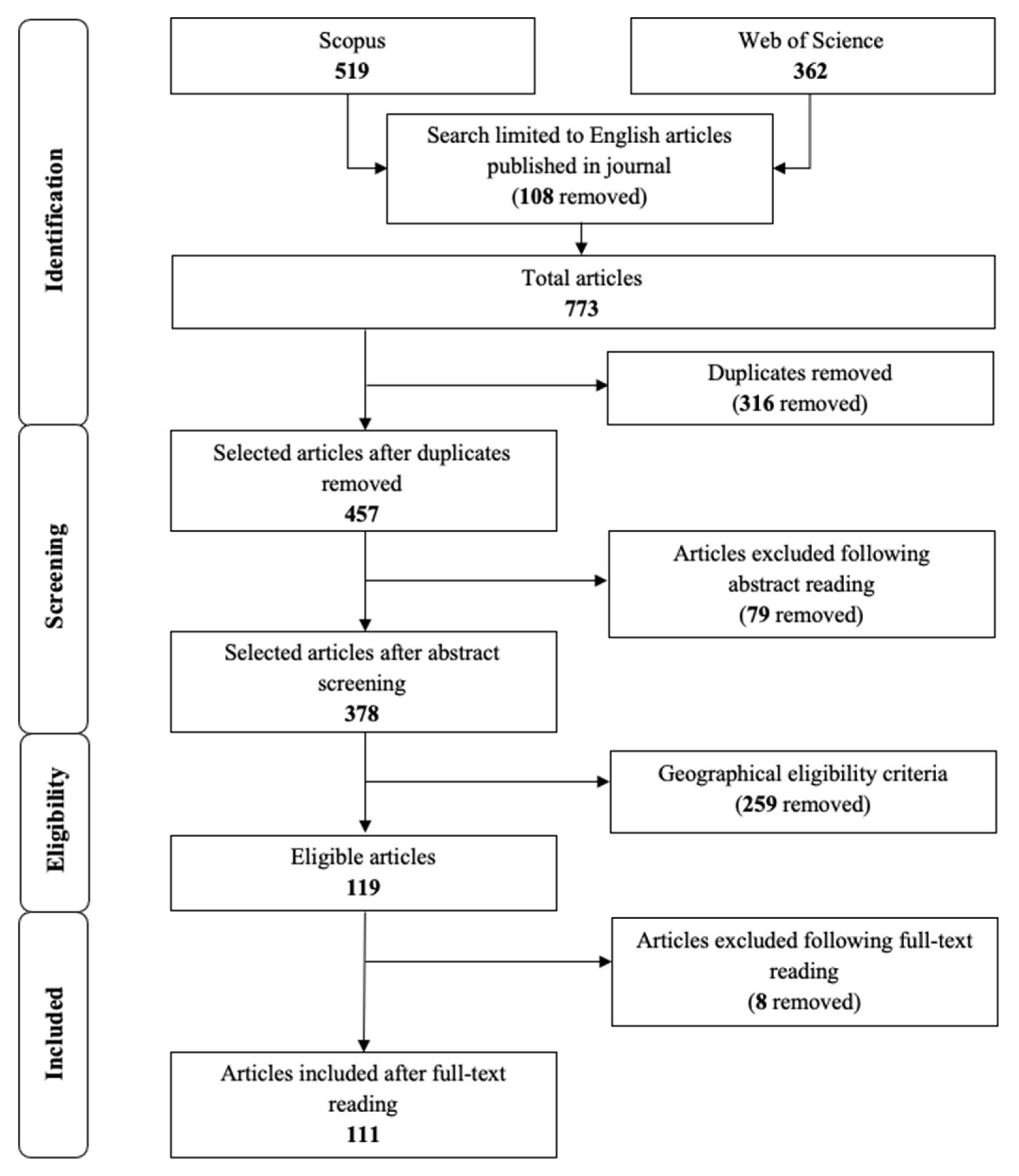 Land 12 01299 g001 Land 12 01299 g001