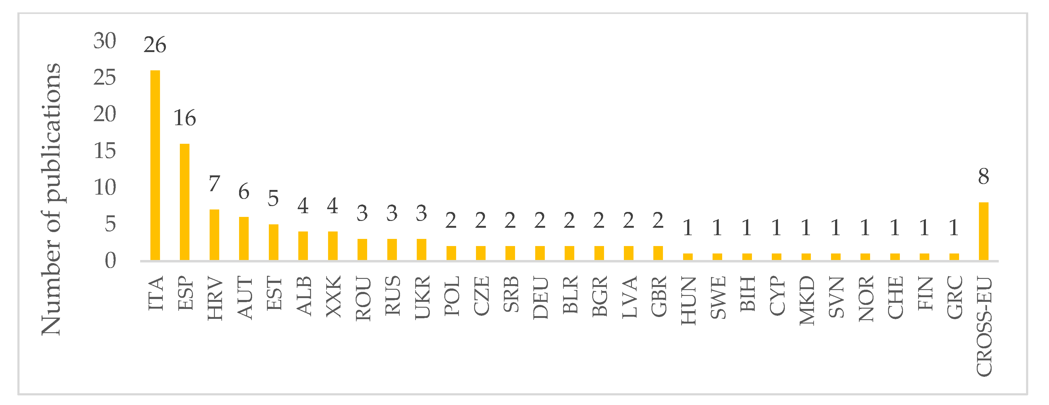 Land 12 01299 g003 Land 12 01299 g003