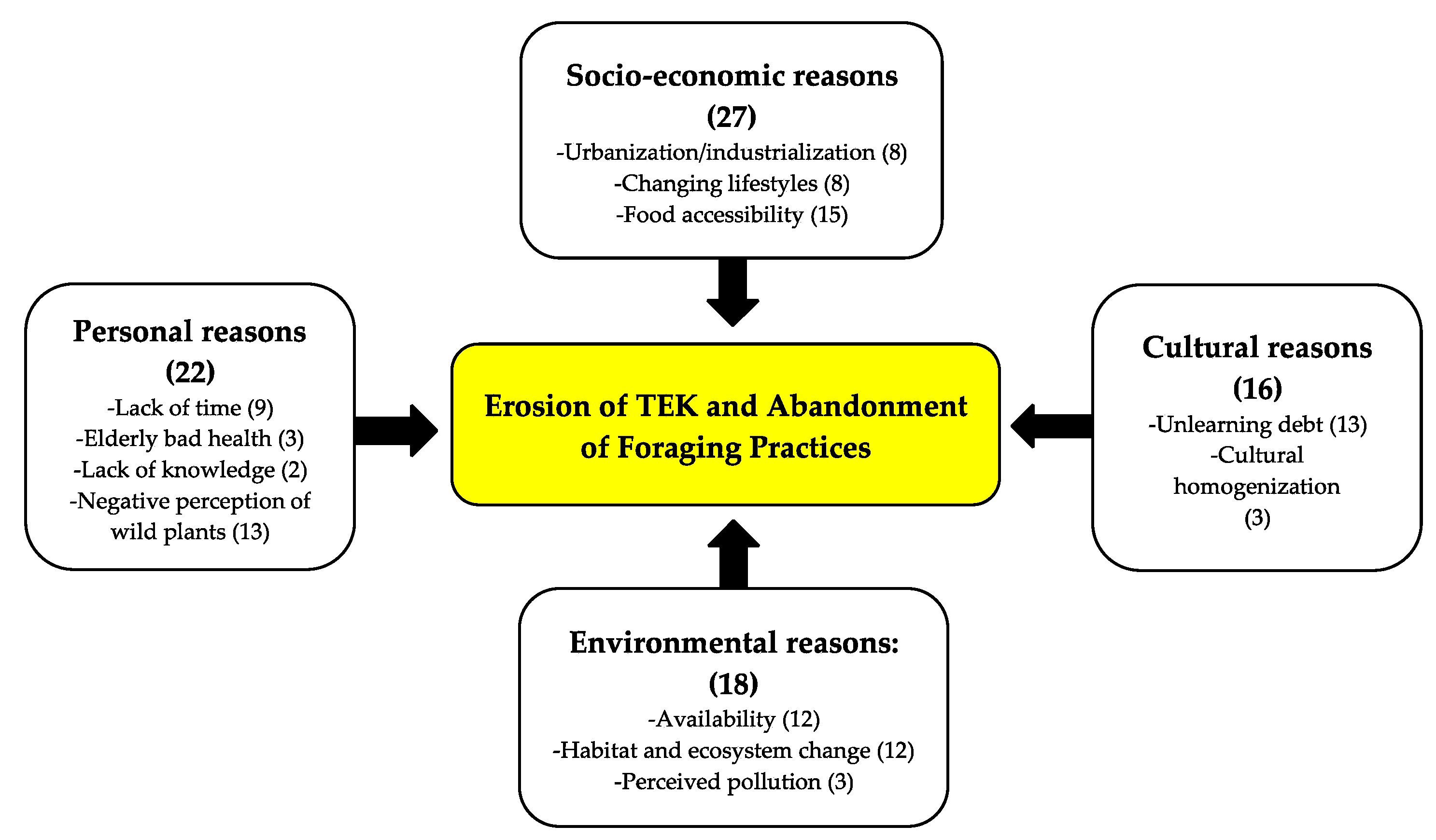 Land 12 01299 g004 Land 12 01299 g004