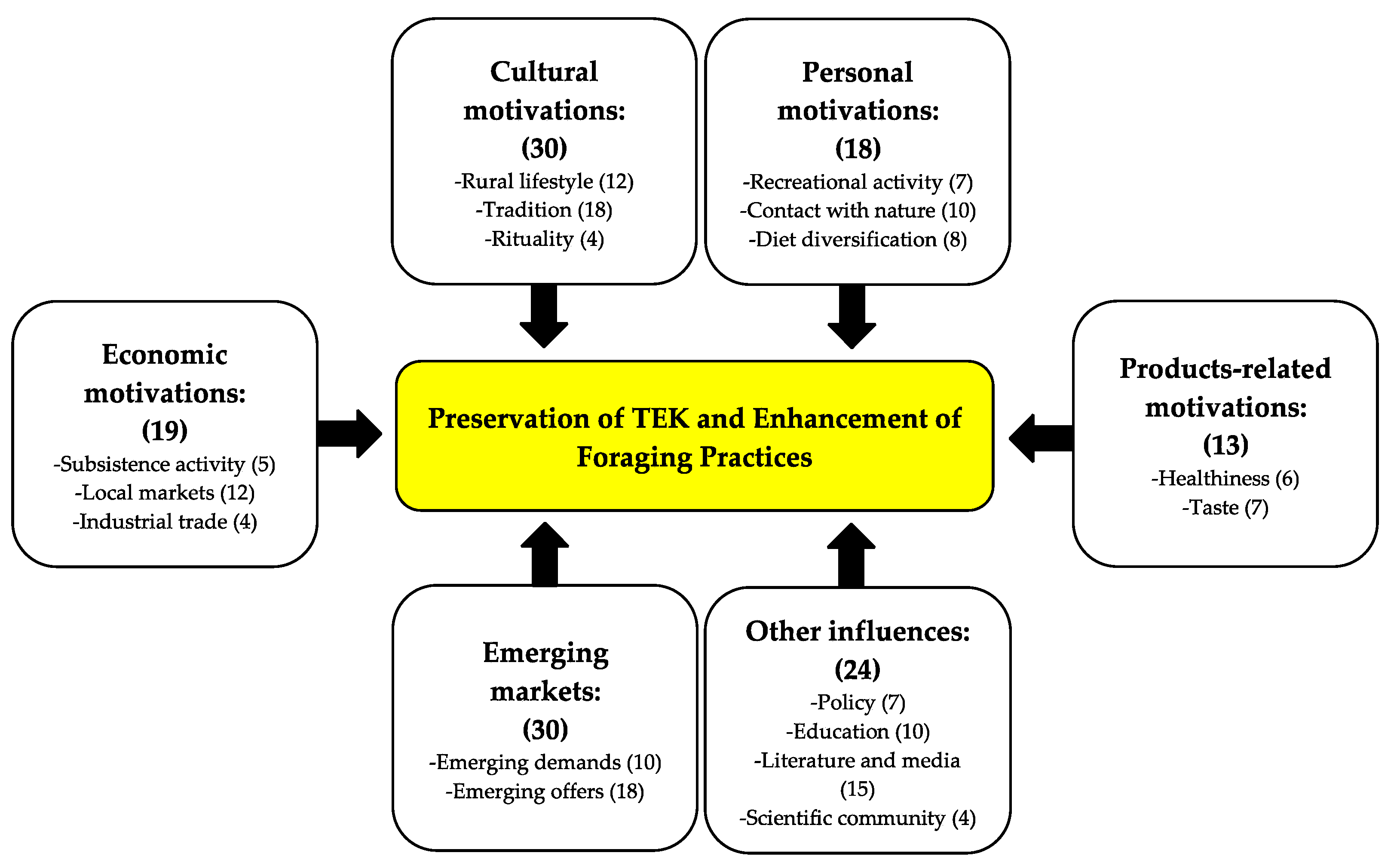 Land 12 01299 g005 Land 12 01299 g005
